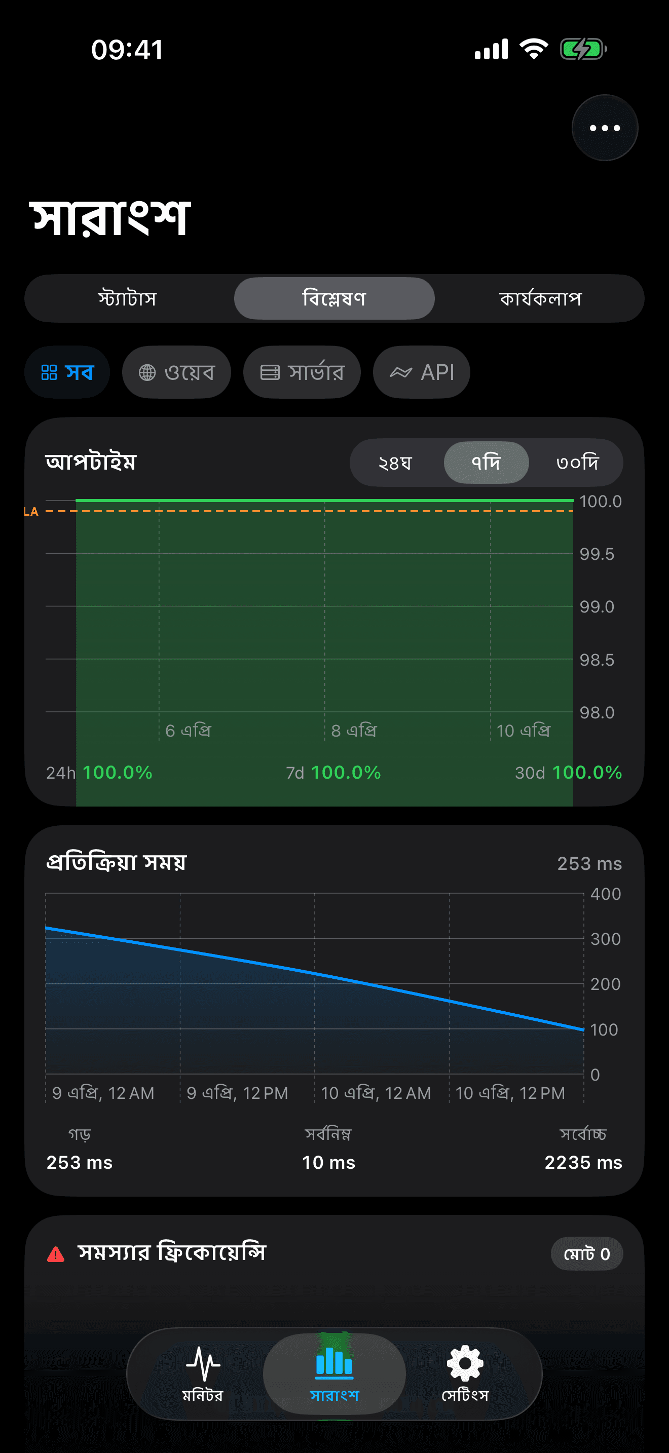 আপনার অবকাঠামো মনিটর ও নিয়ন্ত্রণ করুন 8