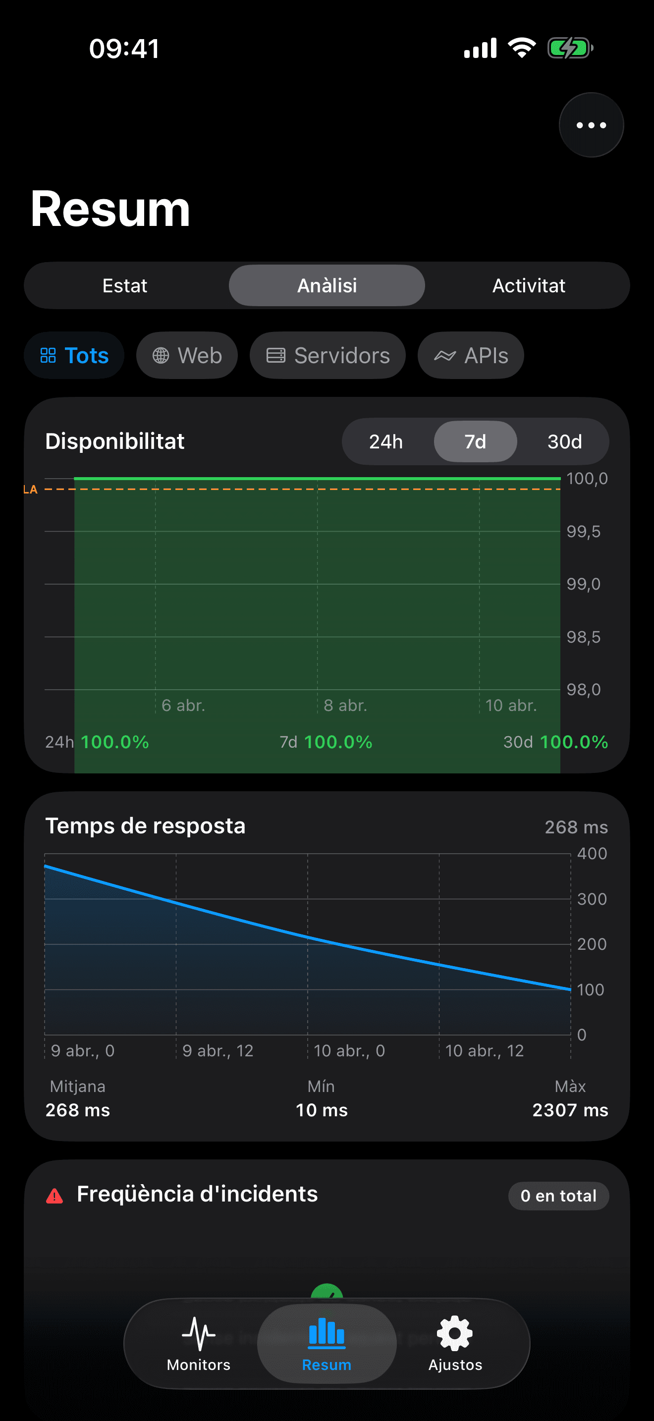 Monitora i controla la teva infraestructura 8