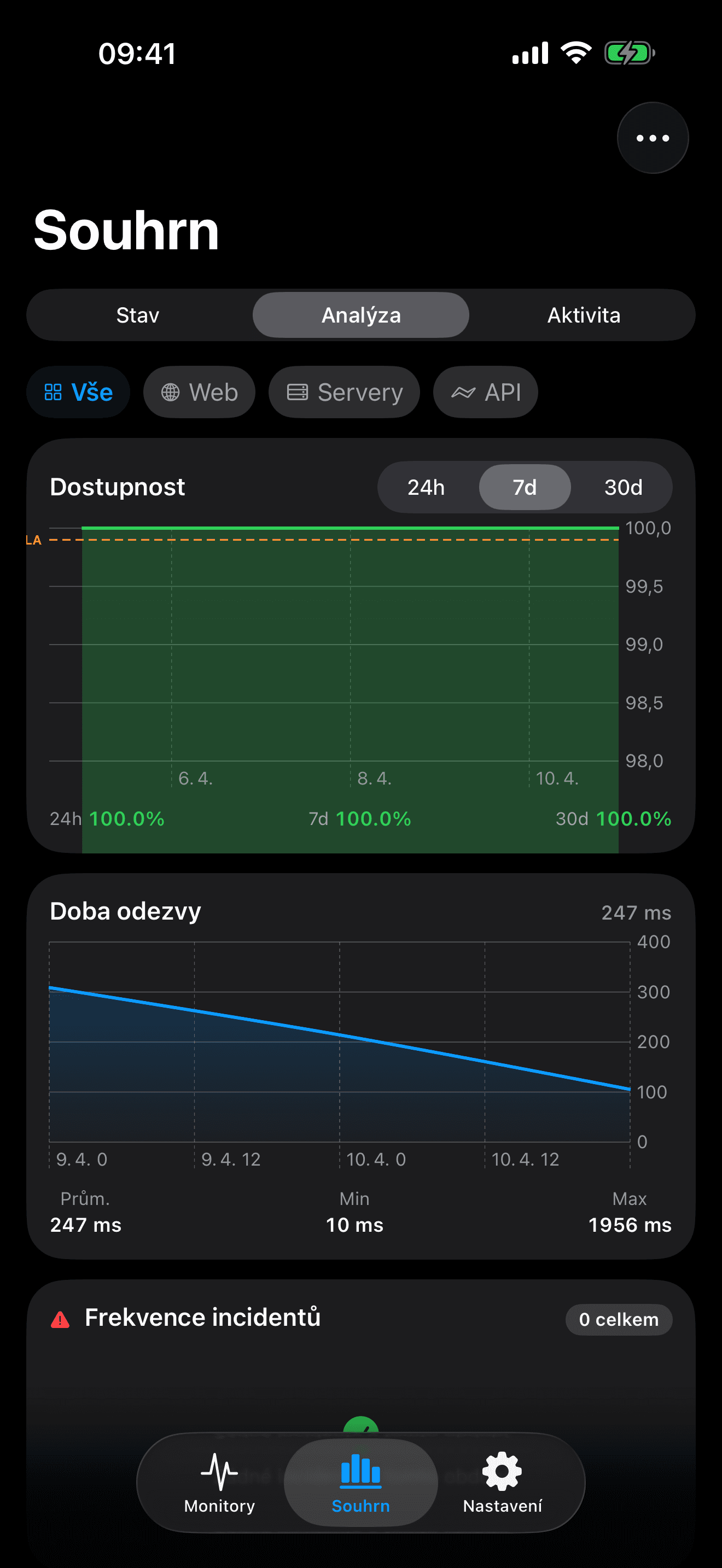 Monitorujte a ovládejte svou infrastrukturu 8