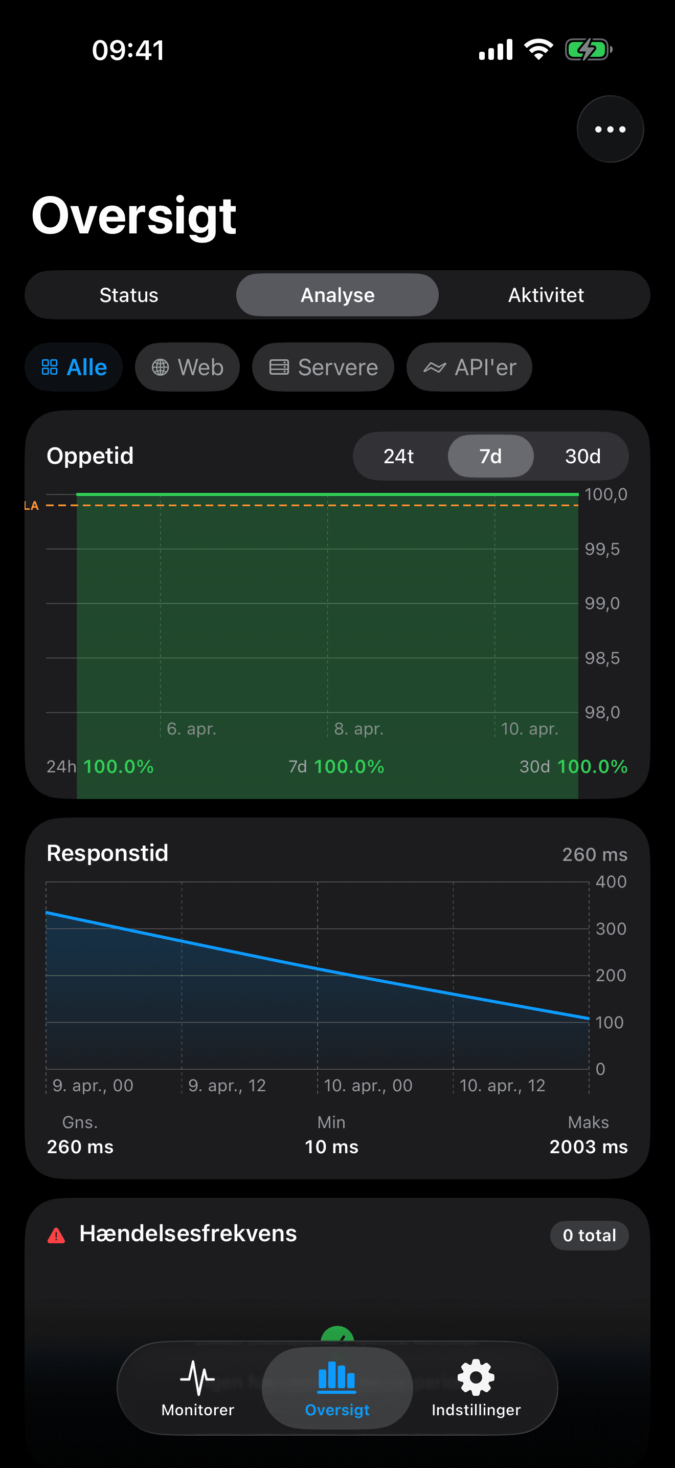 Overvåg og kontrollér din infrastruktur 8