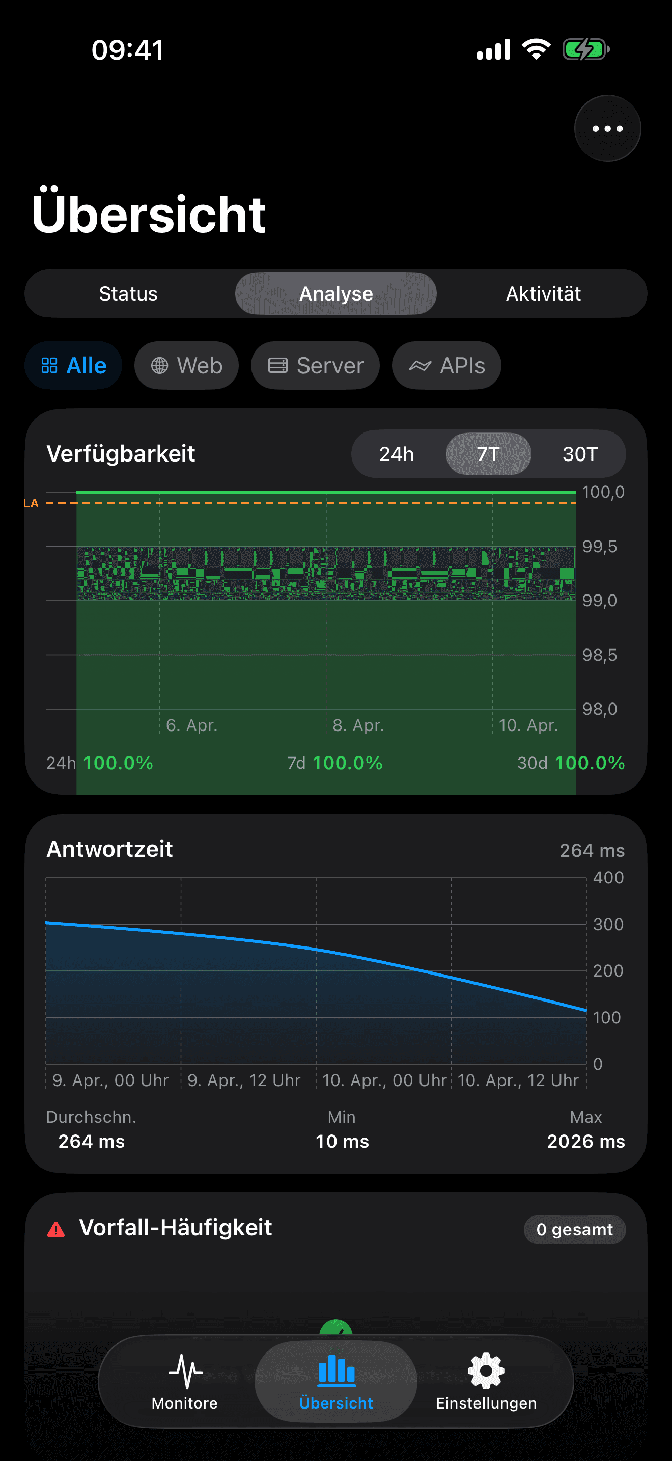 Überwachen und steuern Sie Ihre Infrastruktur 8