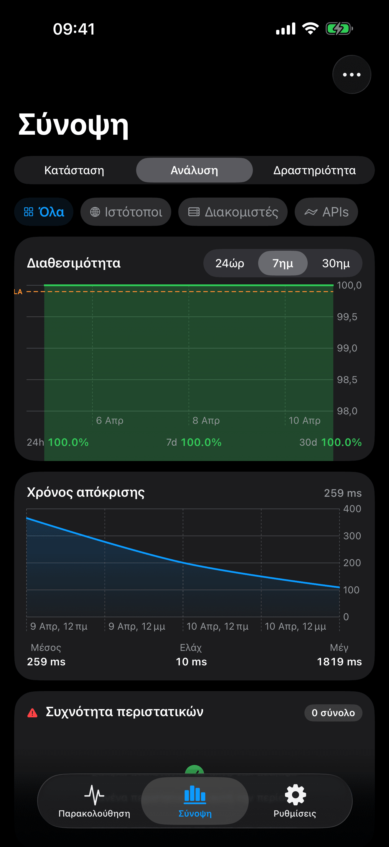 Παρακολουθήστε και ελέγξτε την υποδομή σας 8
