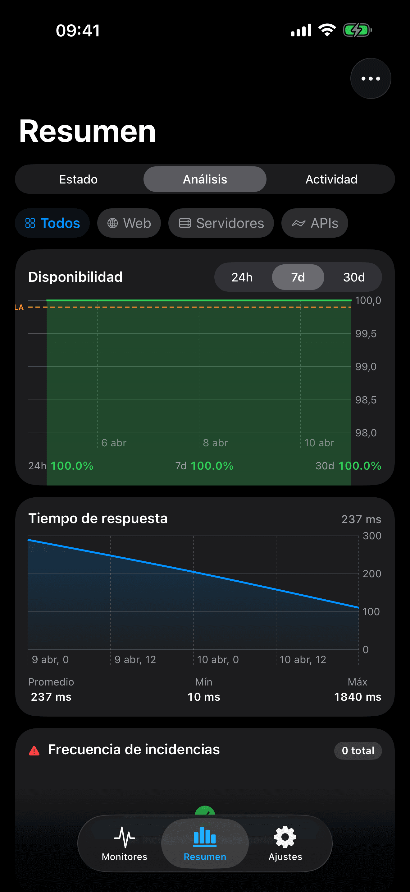Monitoriza y actúa sobre tu infraestructura 8