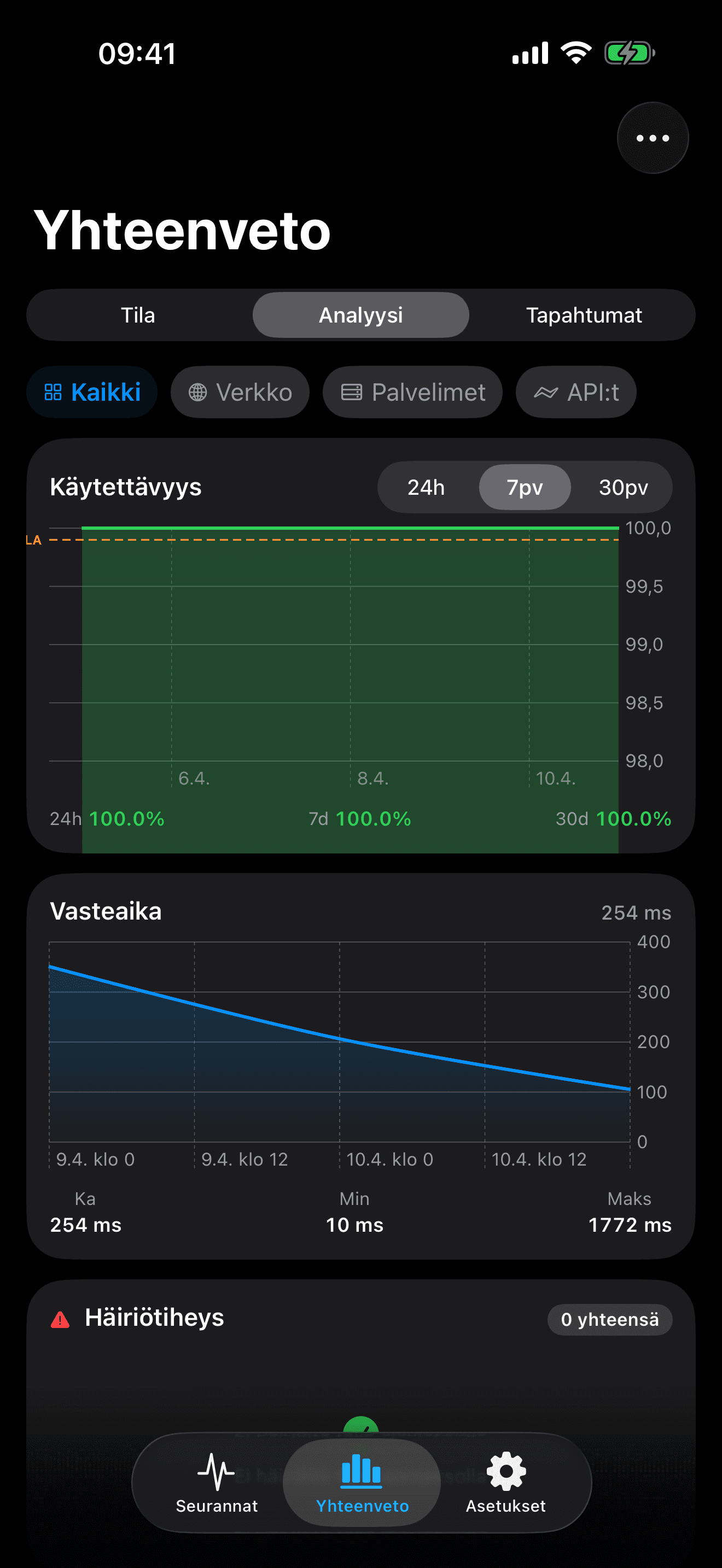 Valvo ja hallitse infrastruktuuriasi 8