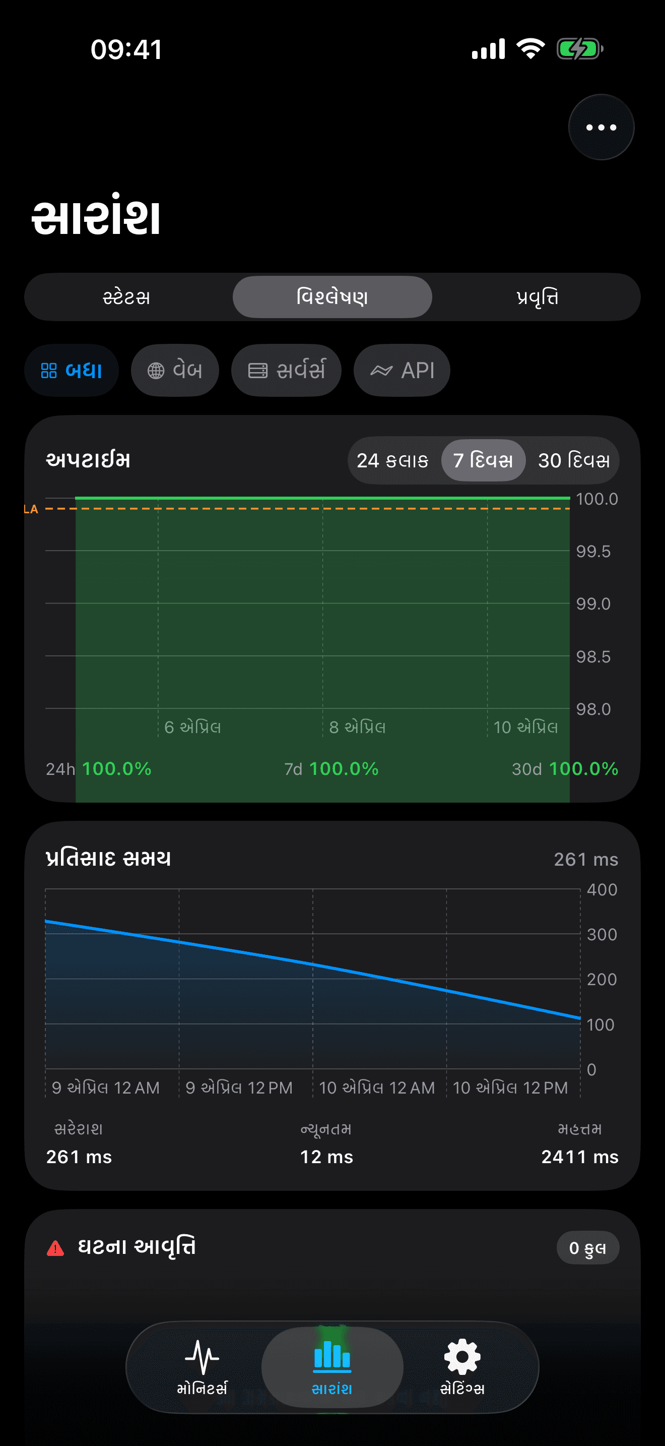 તમારા ઇન્ફ્રાસ્ટ્રક્ચરને મોનિટર અને નિયંત્રિત કરો 8