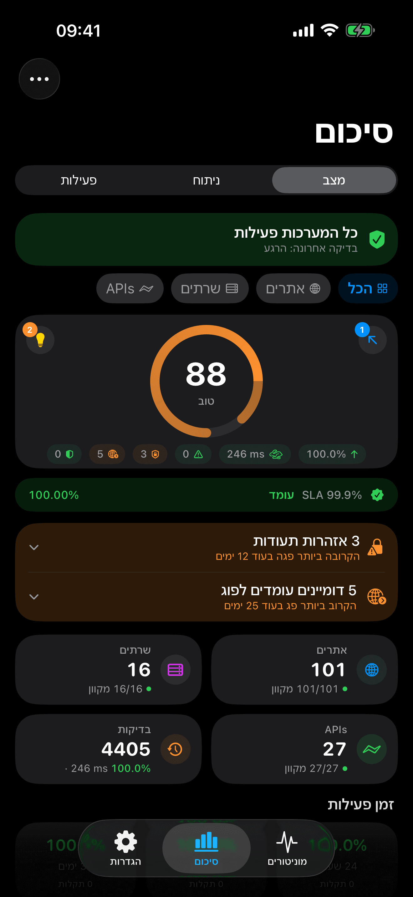 נטר ושלוט בתשתית שלך 1