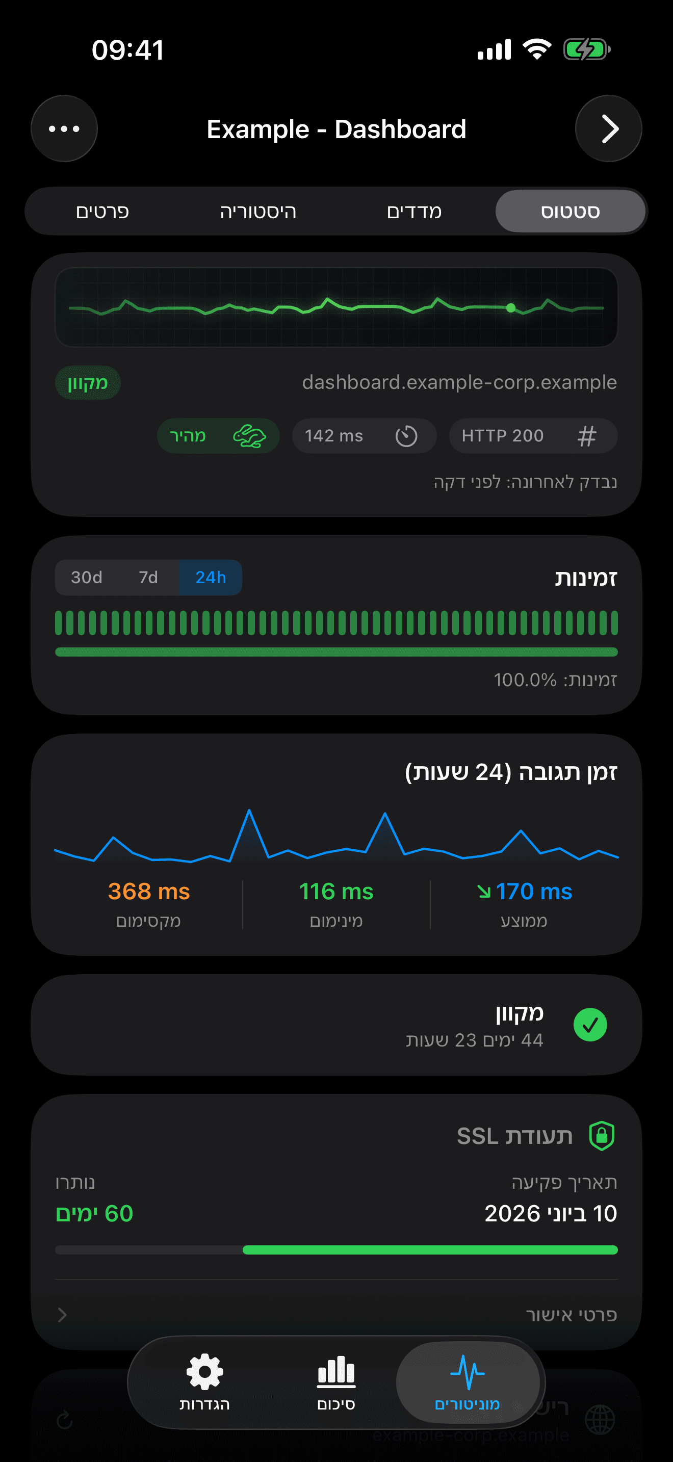 נטר ושלוט בתשתית שלך 2