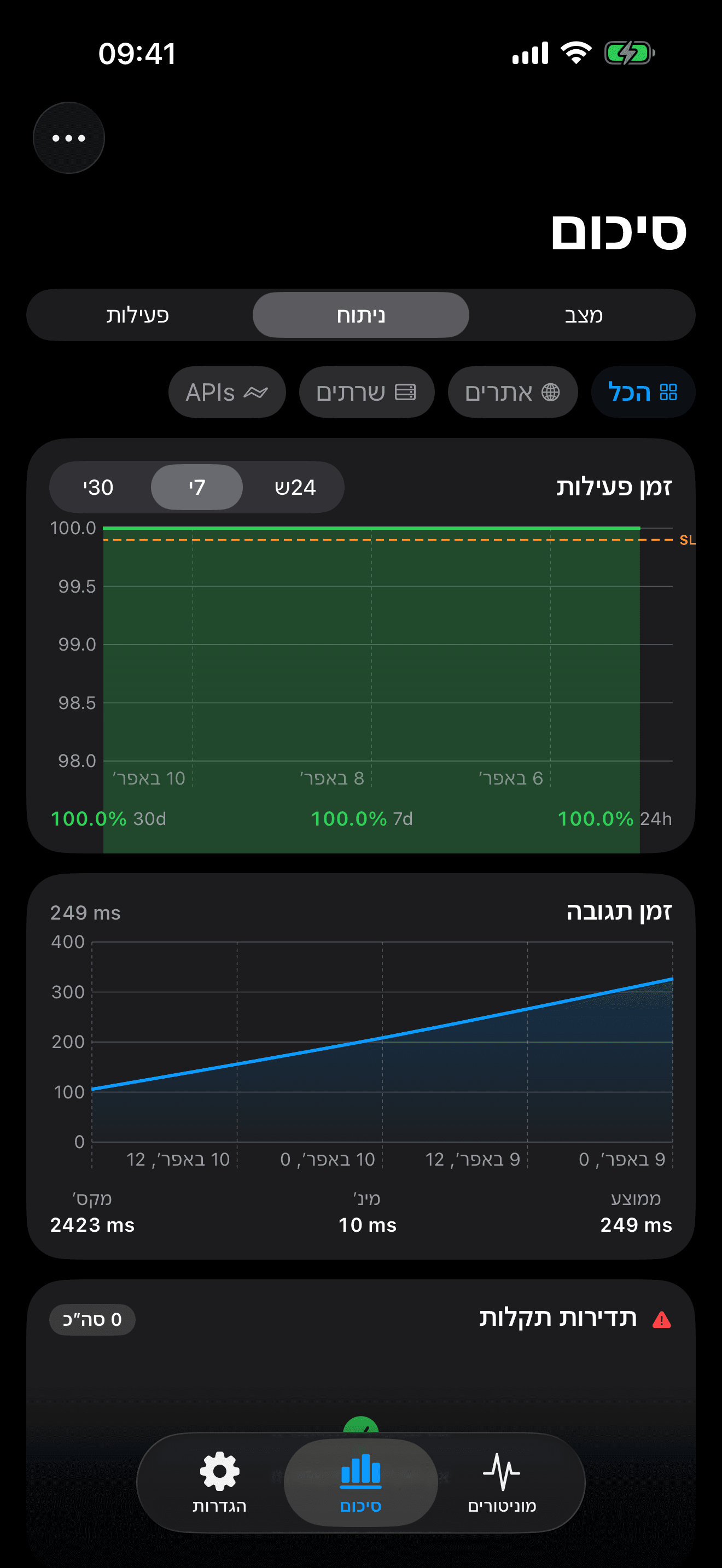 נטר ושלוט בתשתית שלך 8