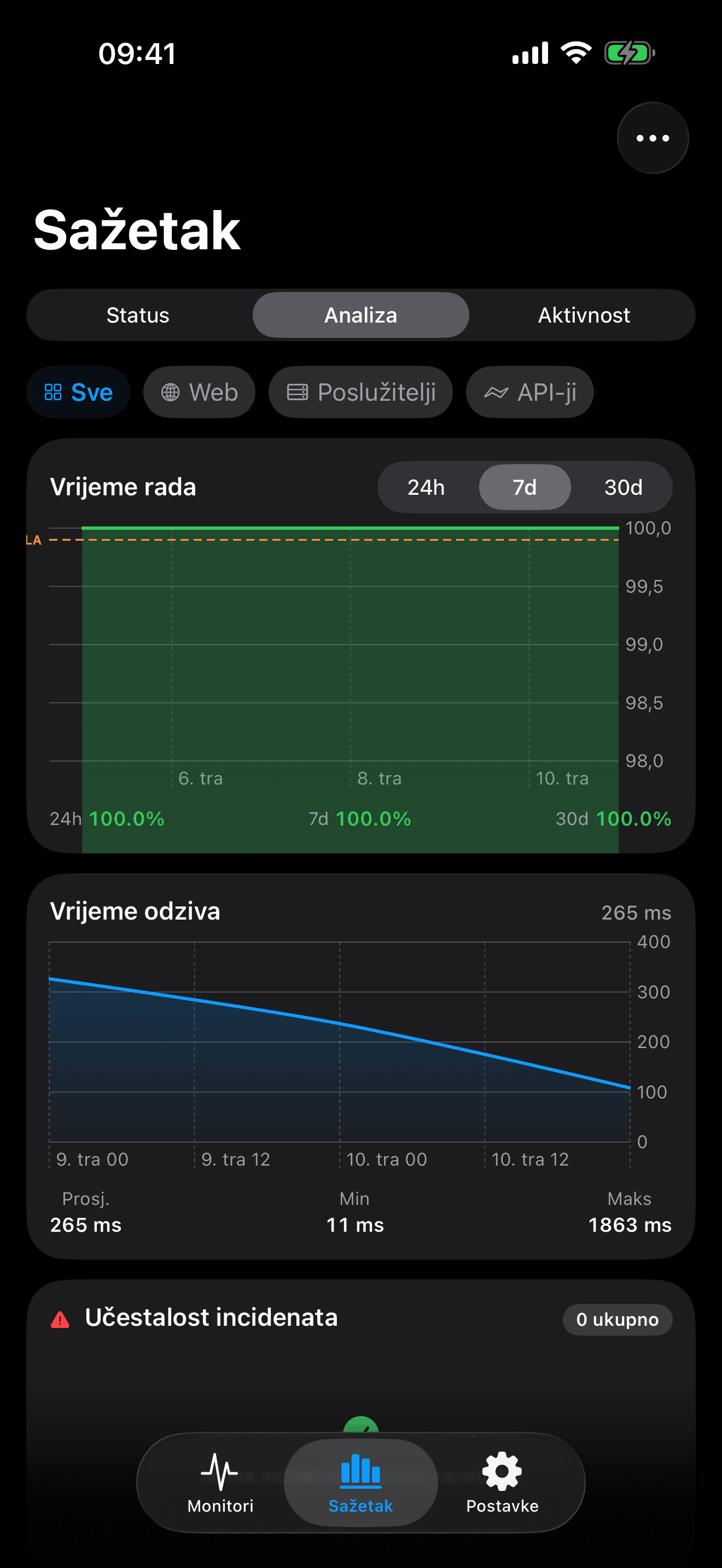 Nadzirite i upravljajte svojom infrastrukturom 8