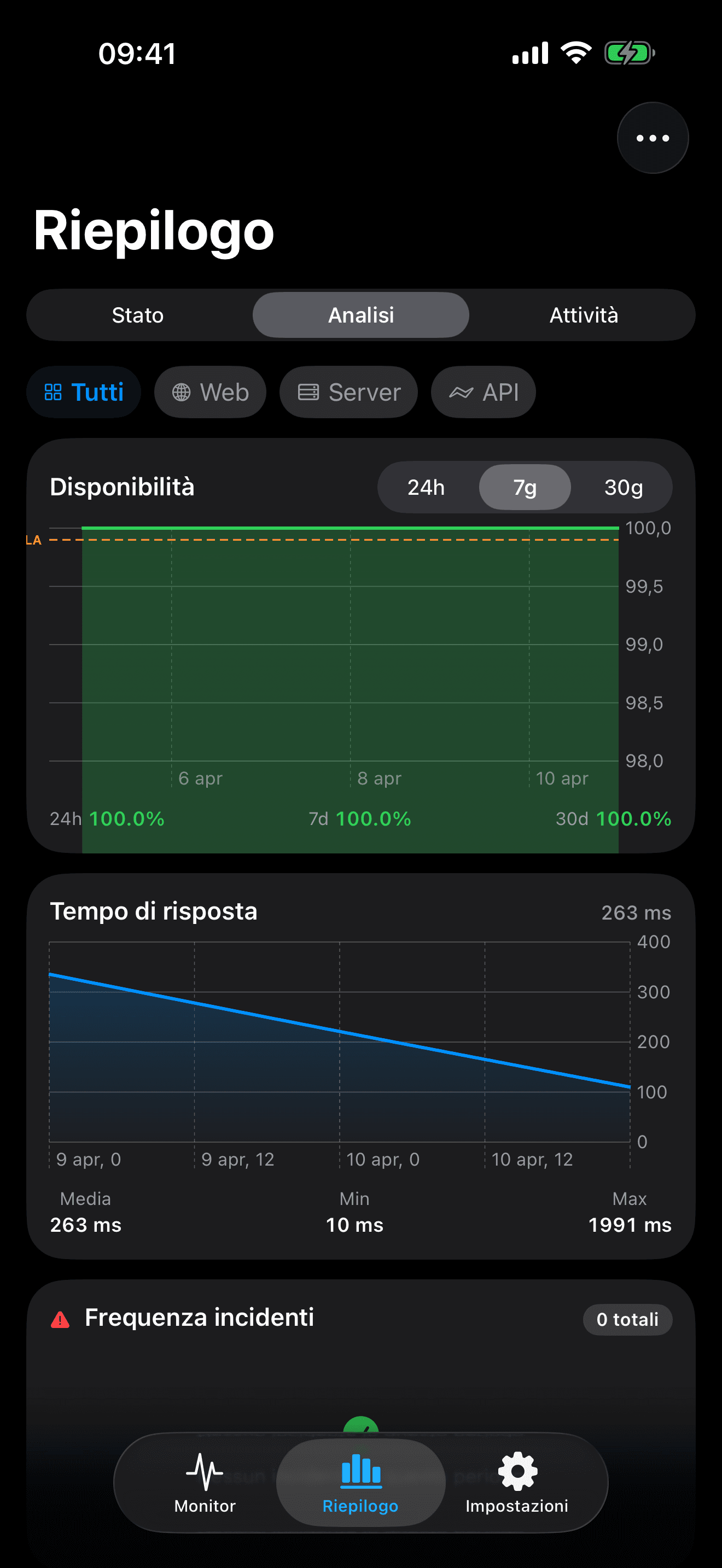 Monitora e controlla la tua infrastruttura 8