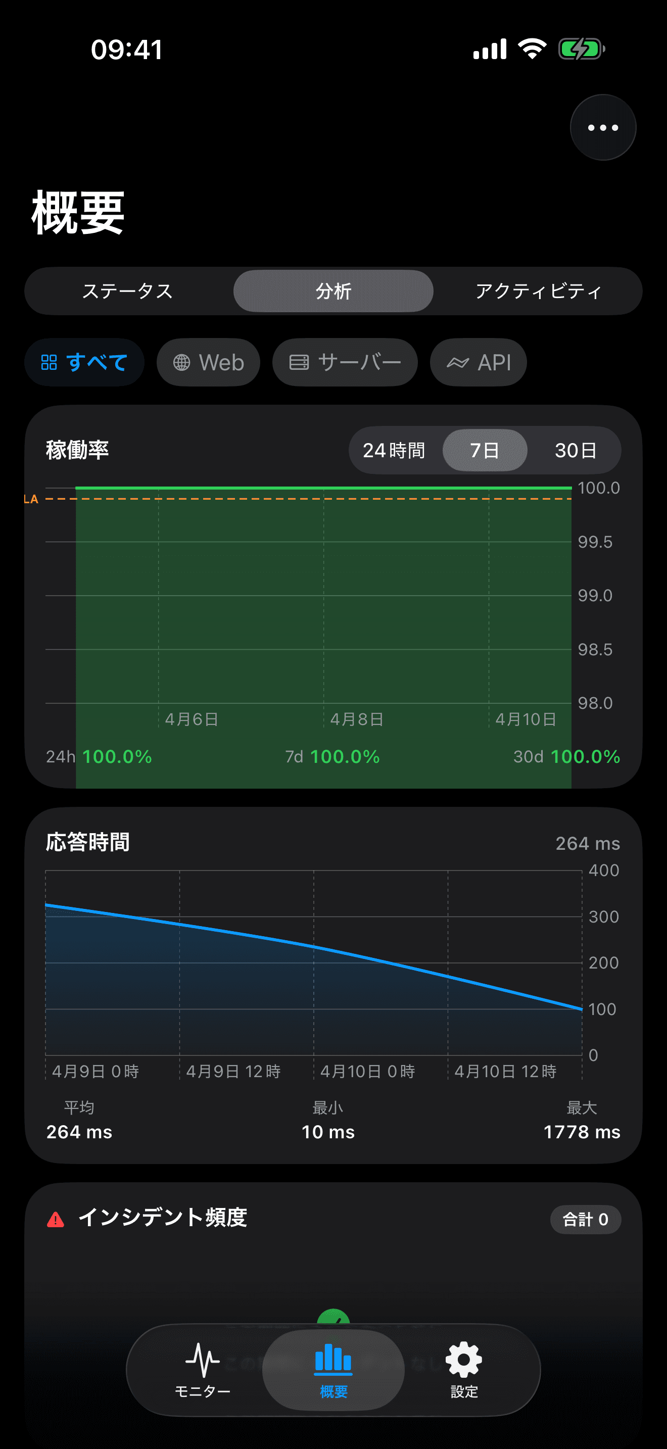 インフラの監視と制御を 8
