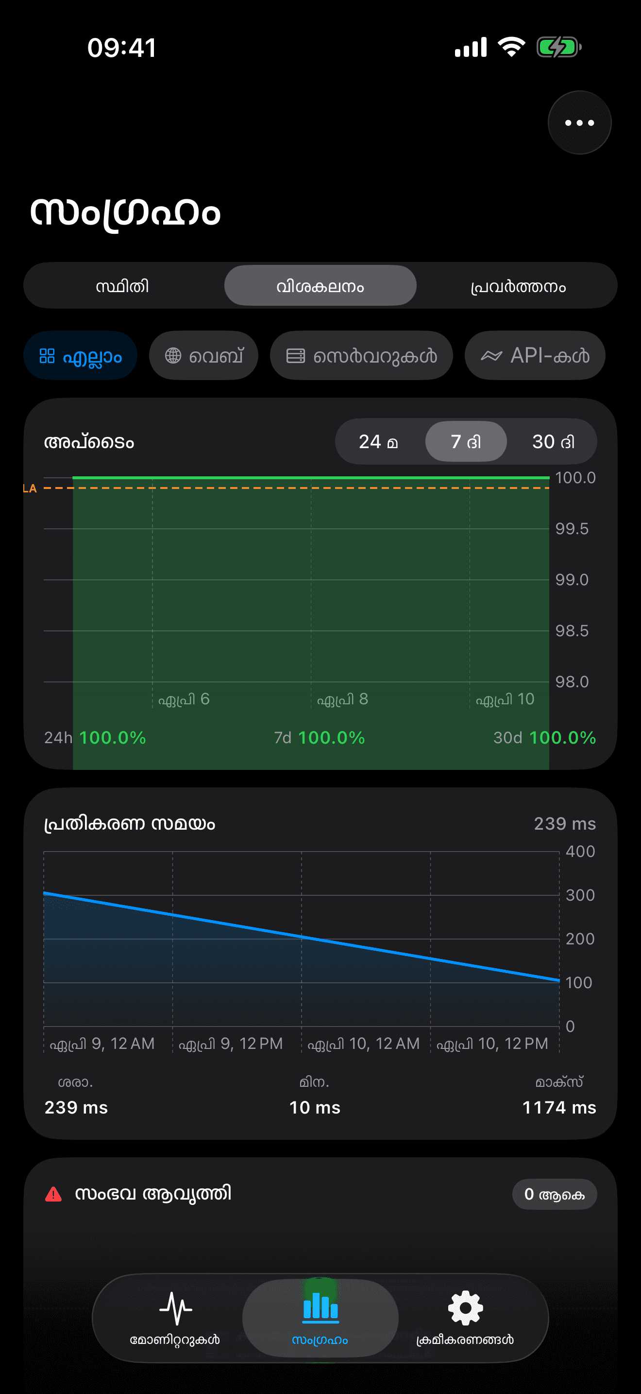 നിങ്ങളുടെ ഇൻഫ്രാസ്ട്രക്ചർ നിരീക്ഷിക്കുകയും നിയന്ത്രിക്കുകയും ചെയ്യുക 8
