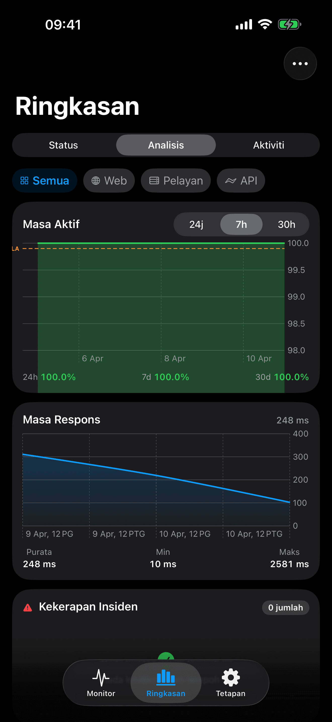 Pantau dan kawal infrastruktur anda 8