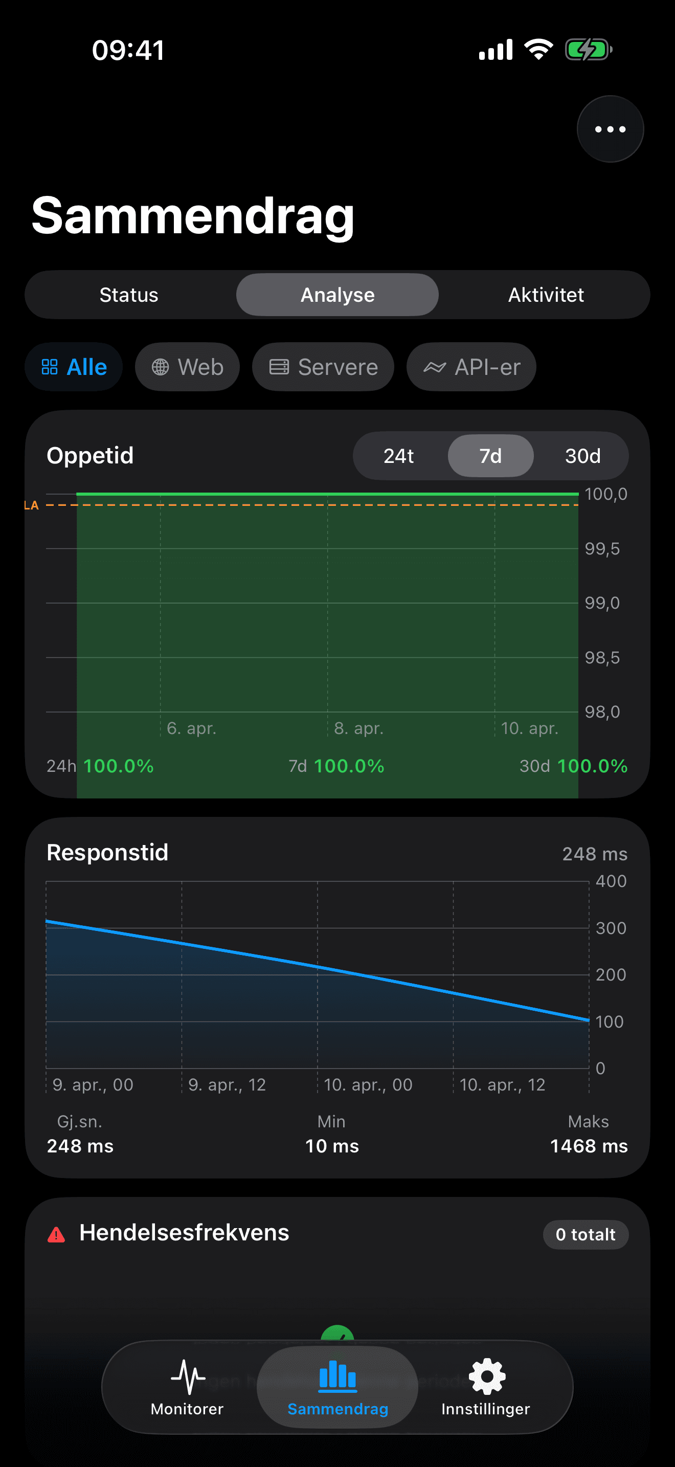 Overvåk og kontroller infrastrukturen din 8