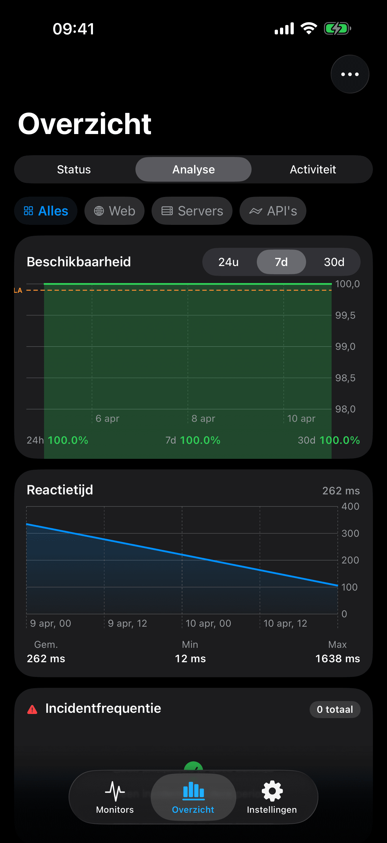 Monitor en beheer je infrastructuur 8