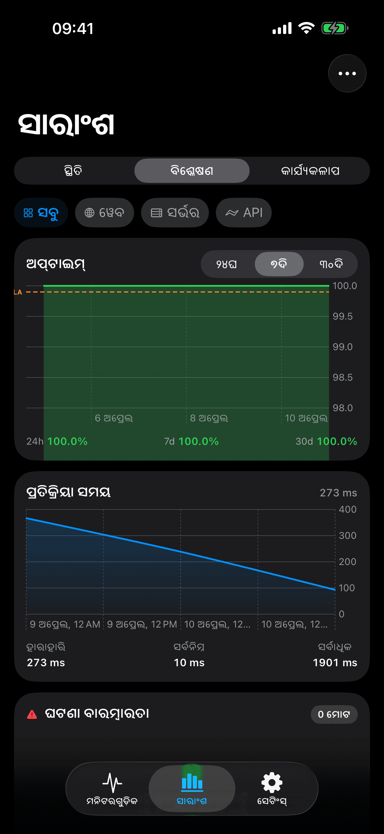 ଆପଣଙ୍କ ଇନ୍ଫ୍ରାଷ୍ଟ୍ରକ୍ଚର ମନିଟର ଏବଂ ନିୟନ୍ତ୍ରଣ କରନ୍ତୁ 8