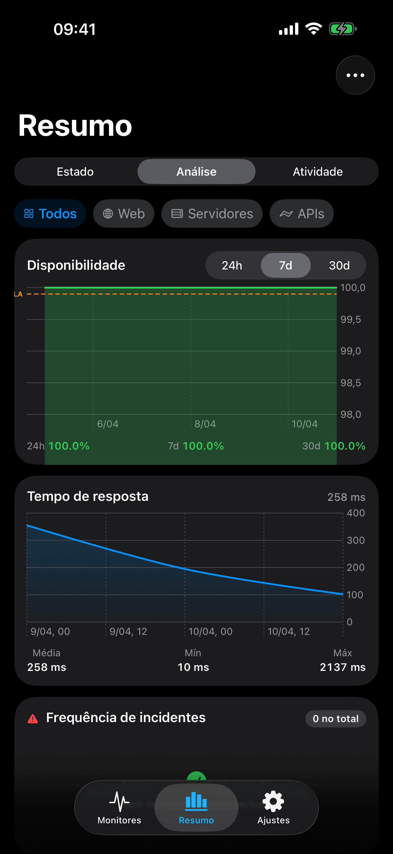 Monitore e controle sua infraestrutura 8