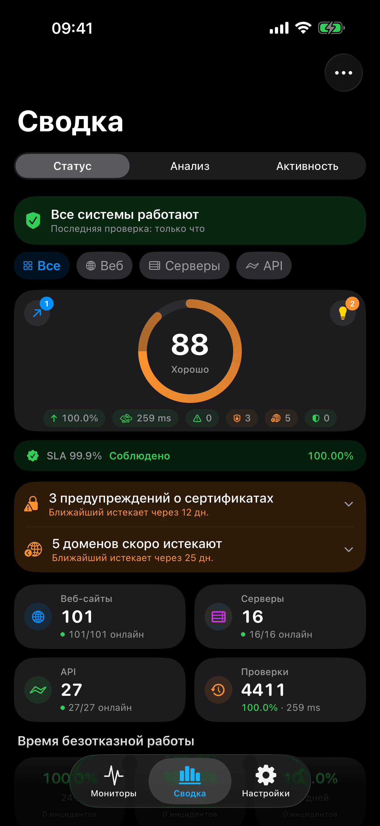 Мониторьте и контролируйте свою инфраструктуру 1
