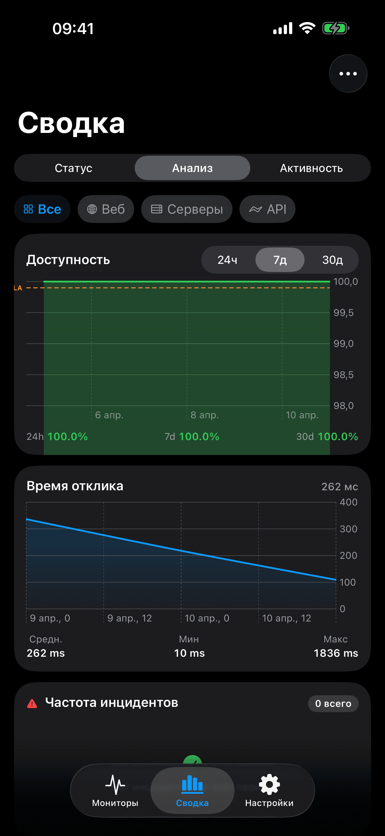 Мониторьте и контролируйте свою инфраструктуру 8