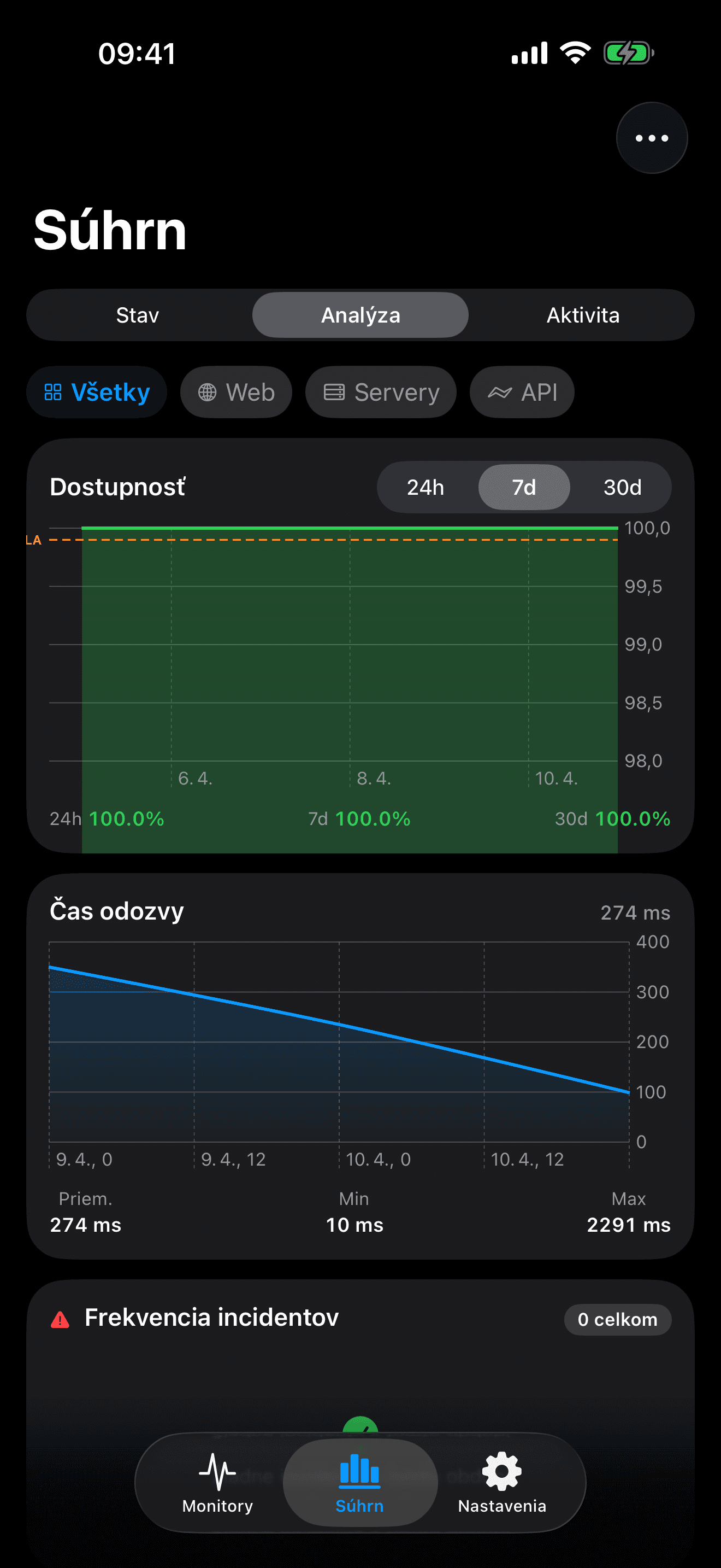 Monitorujte a ovládajte svoju infraštruktúru 8