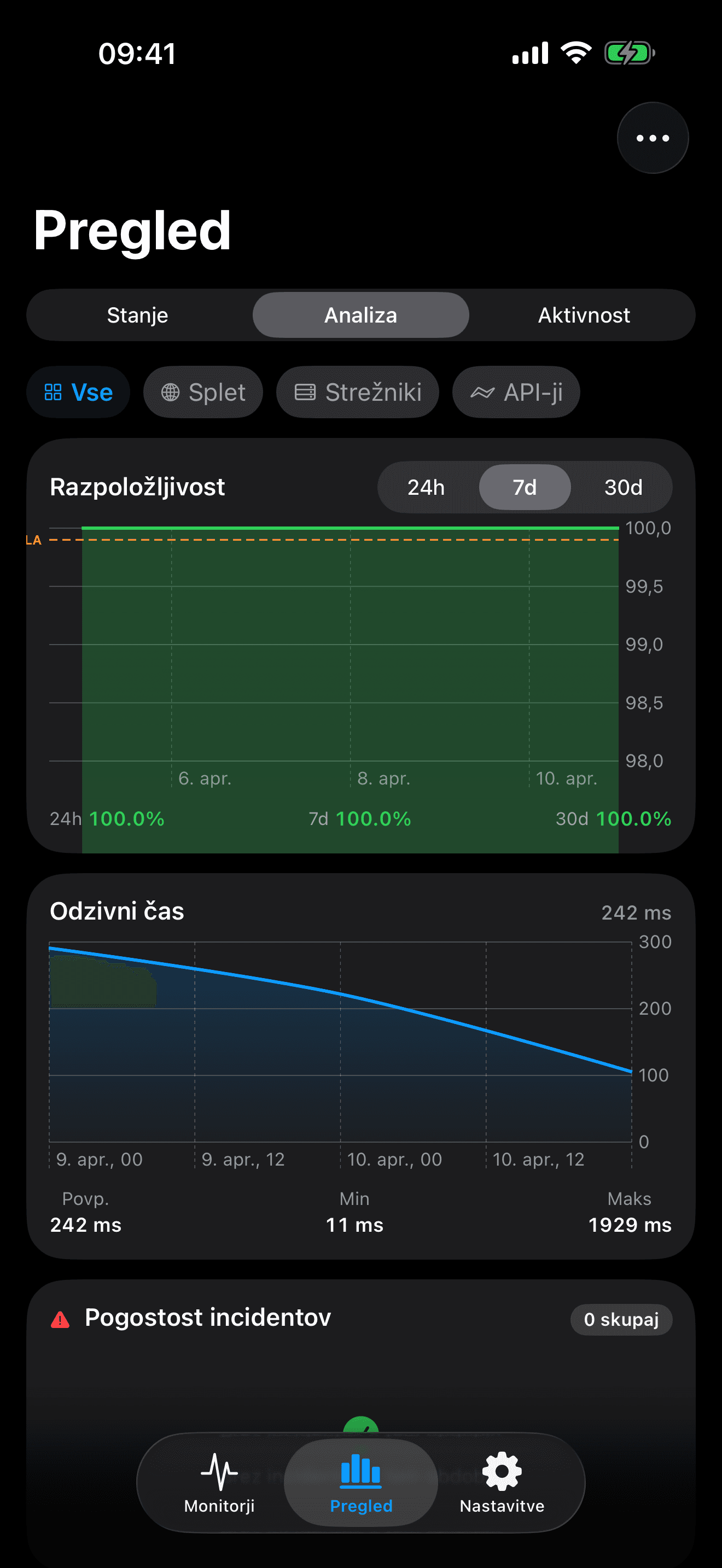 Spremljajte in upravljajte svojo infrastrukturo 8