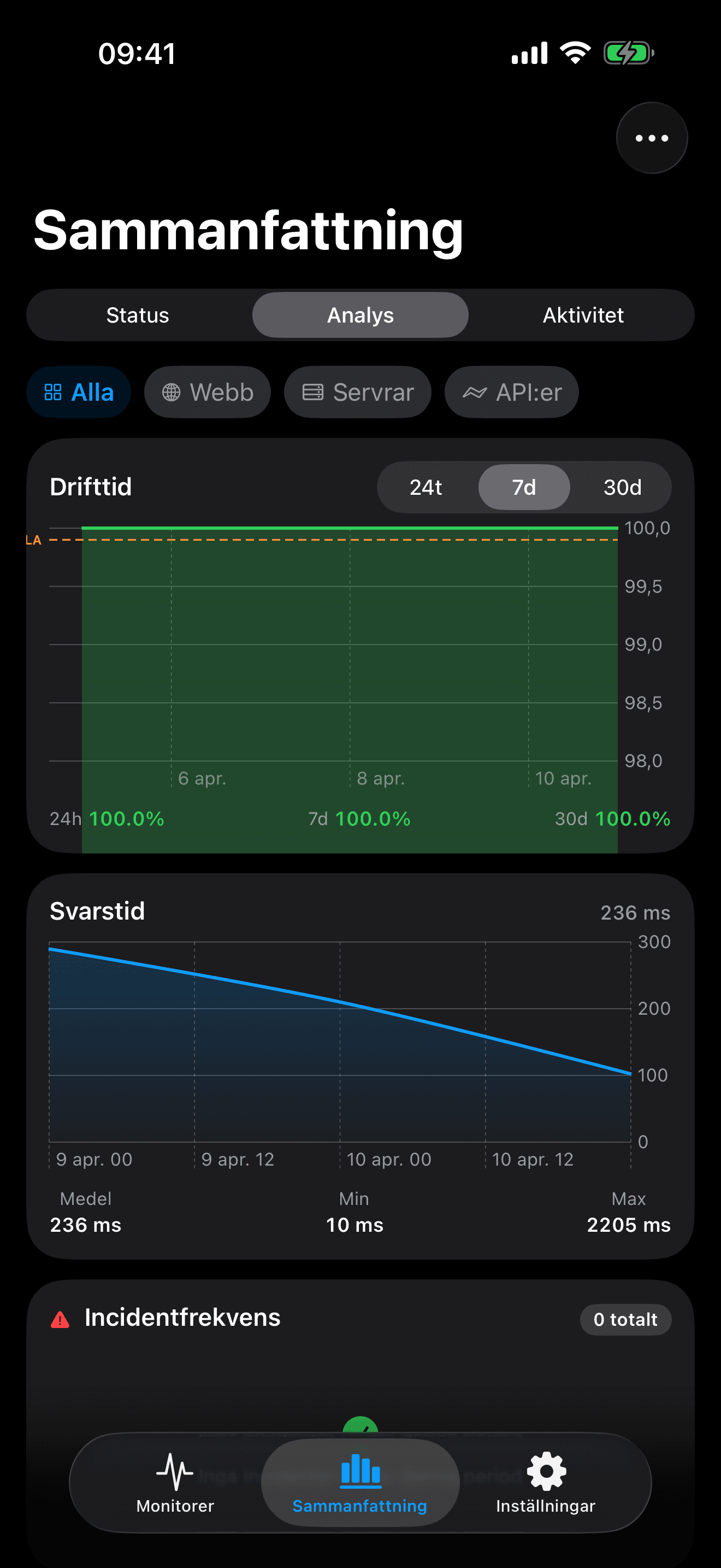 Övervaka och kontrollera din infrastruktur 8