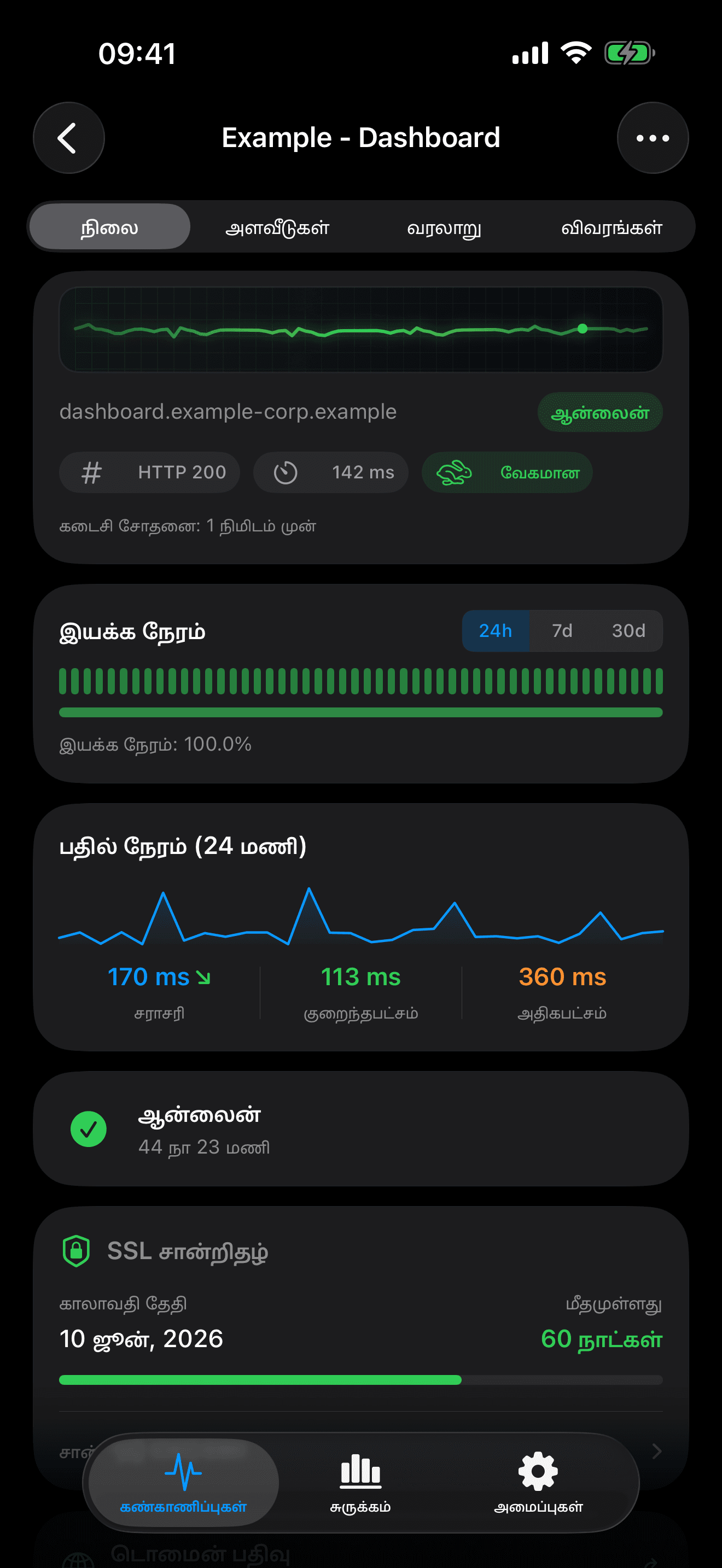 உங்கள் உள்கட்டமைப்பைக் கண்காணித்து கட்டுப்படுத்துங்கள் 2