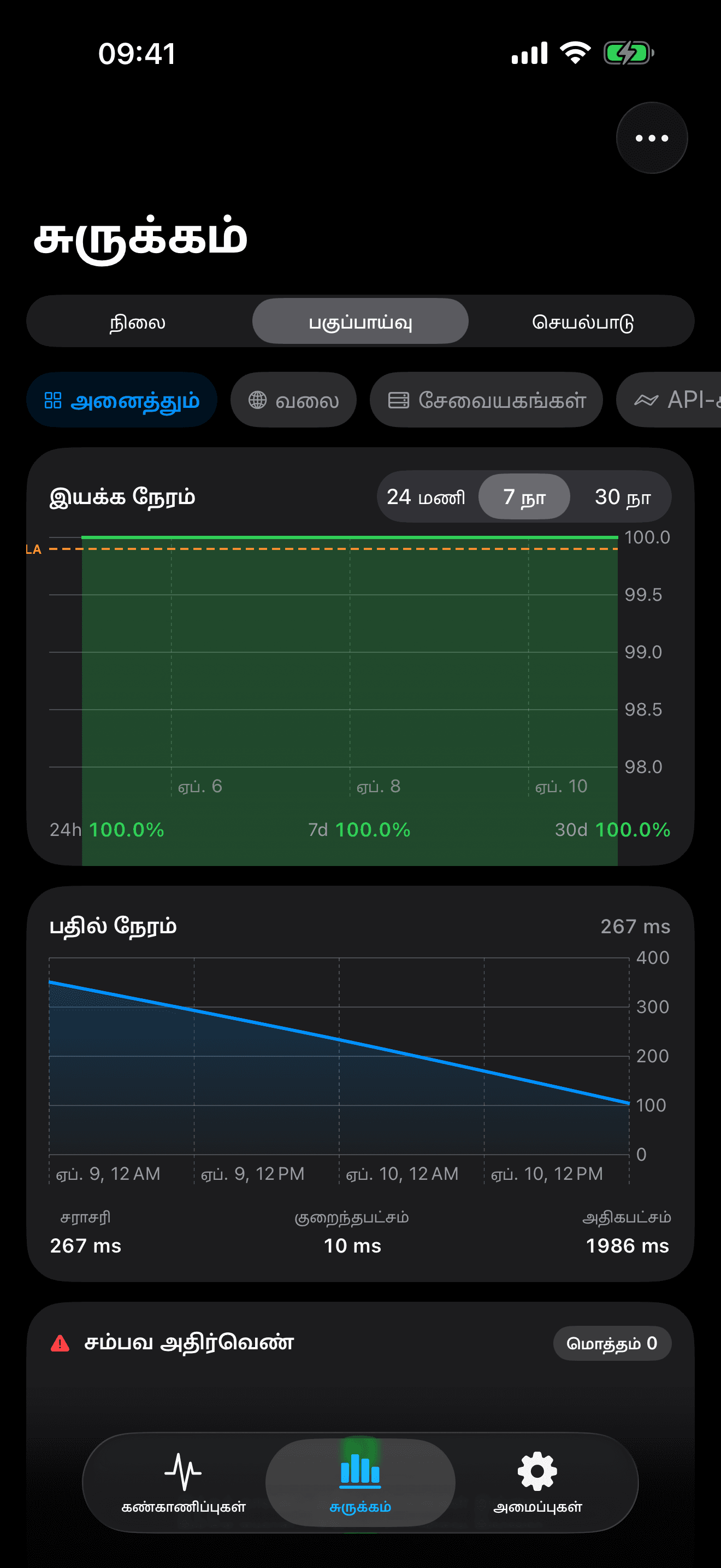 உங்கள் உள்கட்டமைப்பைக் கண்காணித்து கட்டுப்படுத்துங்கள் 8