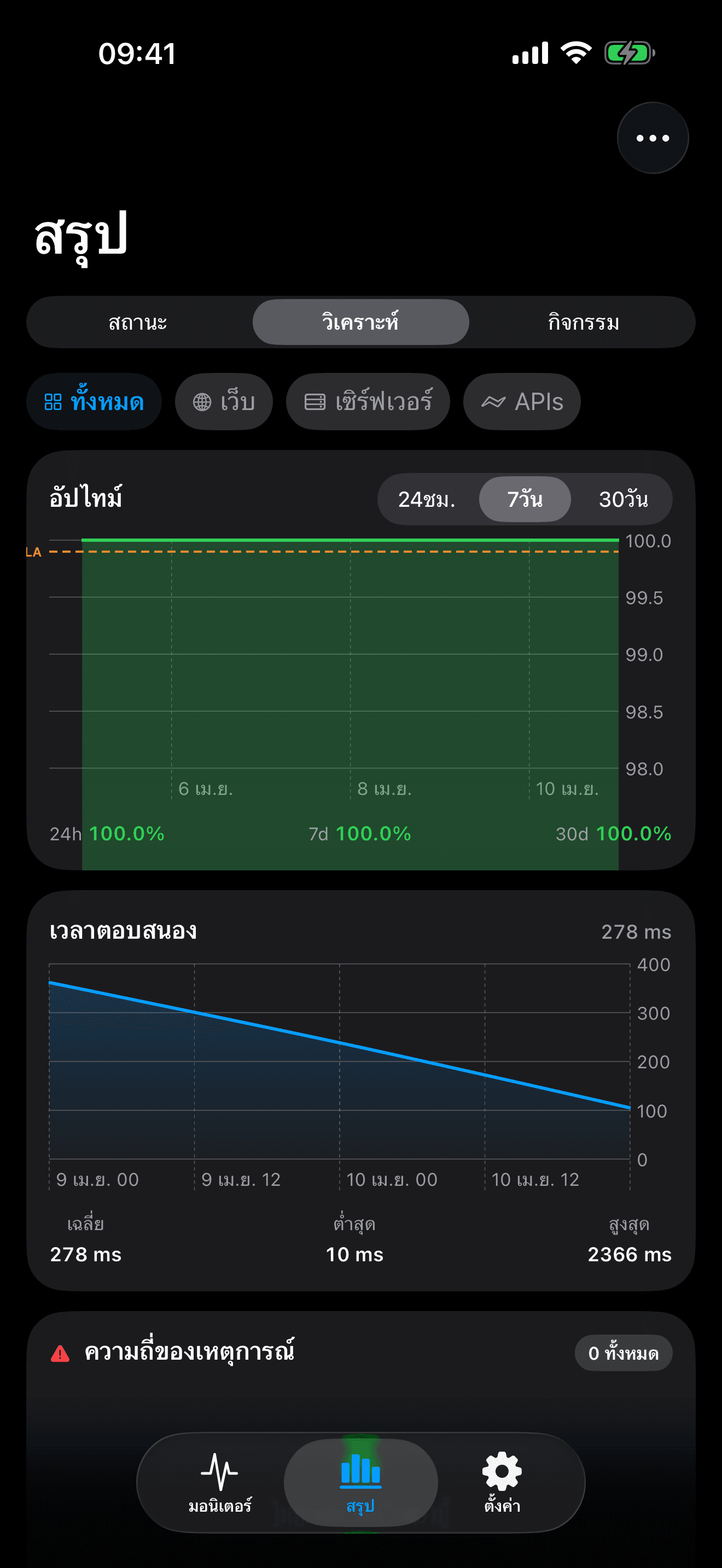 ตรวจสอบและควบคุมโครงสร้างพื้นฐานของคุณ 8