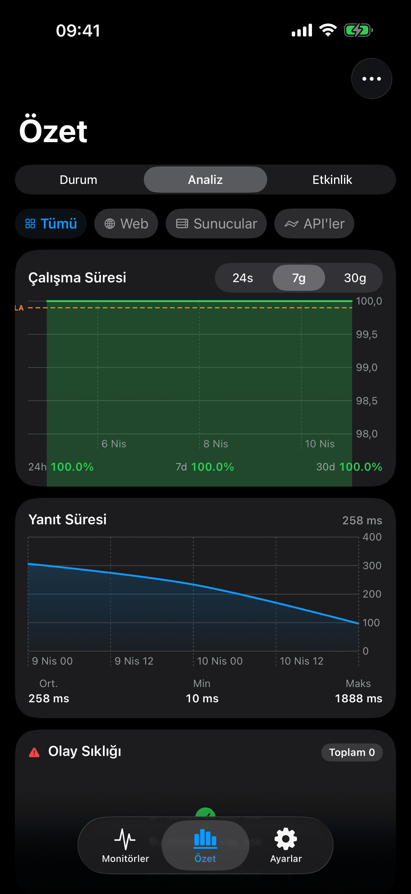 Altyapınızı izleyin ve kontrol edin 8