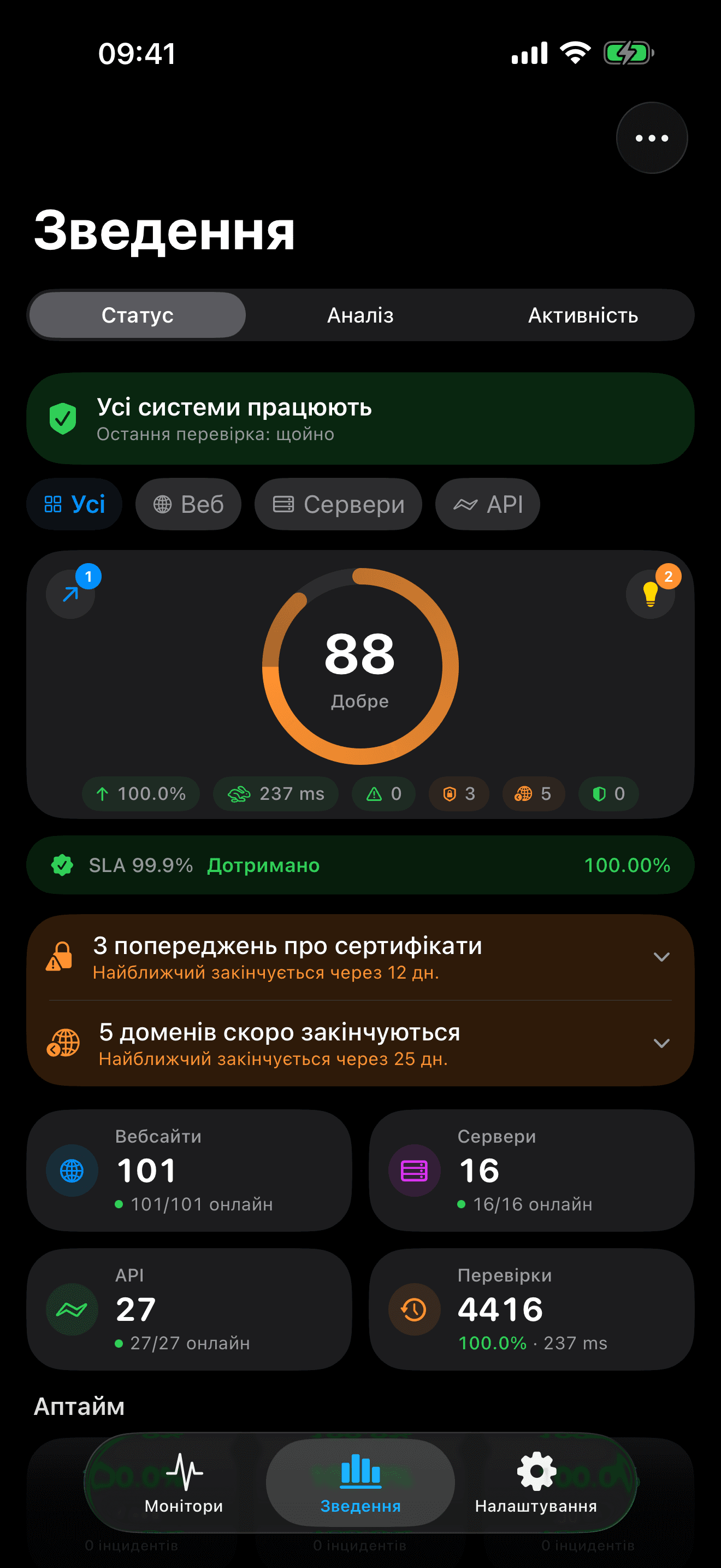 Моніторте та контролюйте вашу інфраструктуру 1