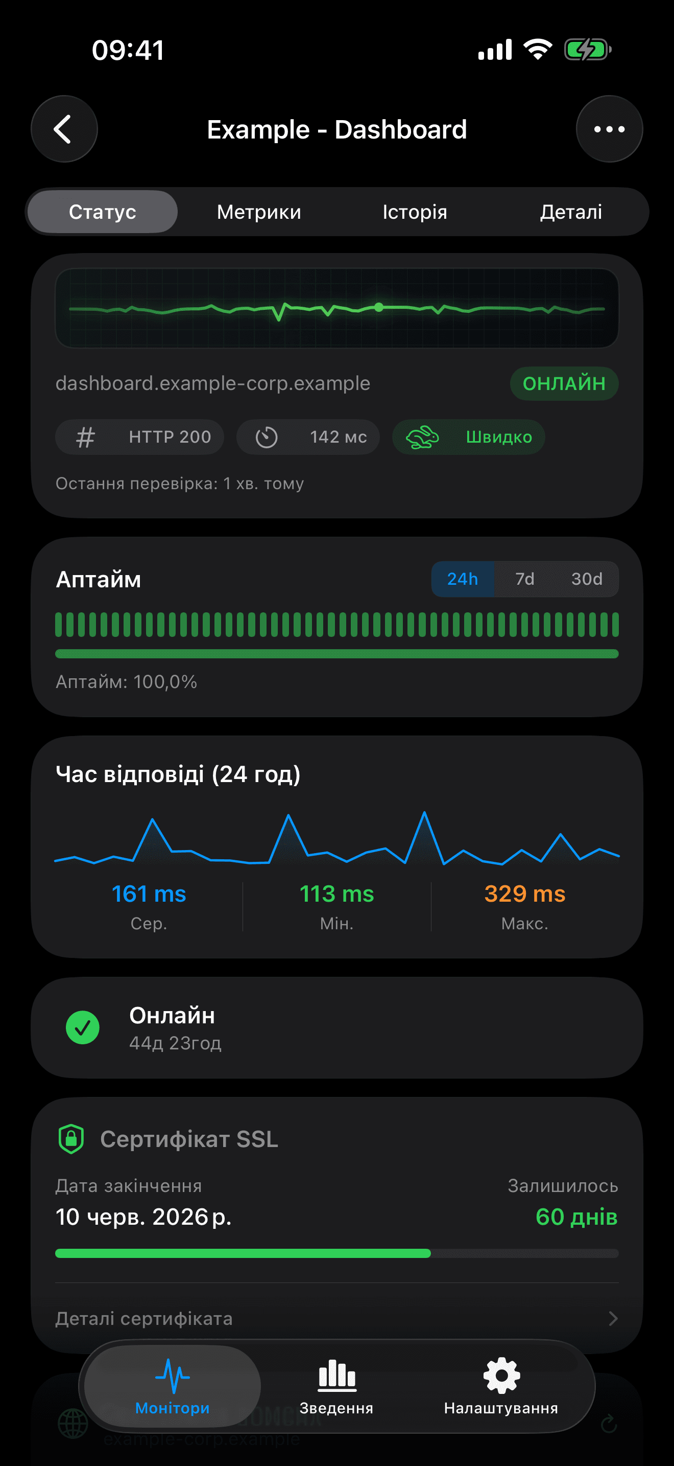 Моніторте та контролюйте вашу інфраструктуру 2