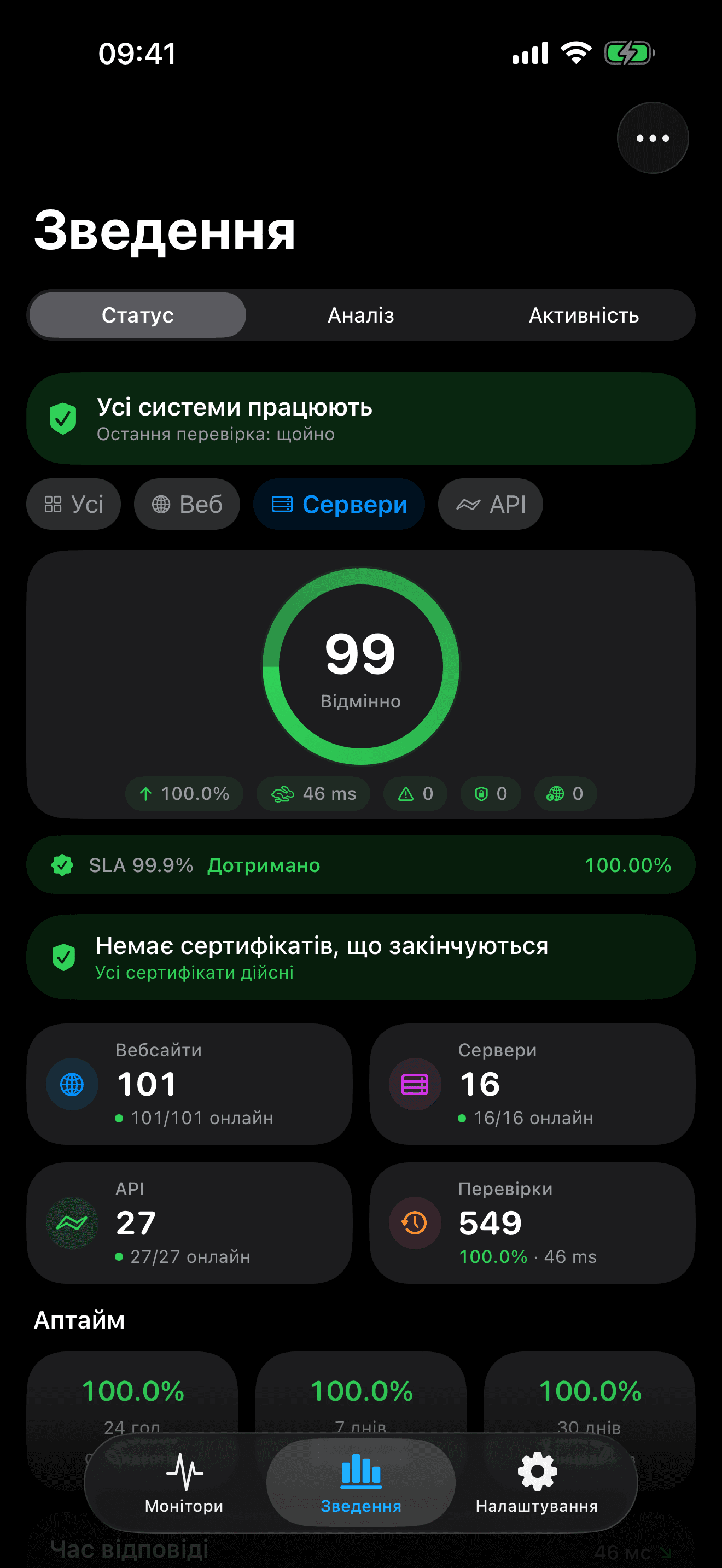 Моніторте та контролюйте вашу інфраструктуру 7