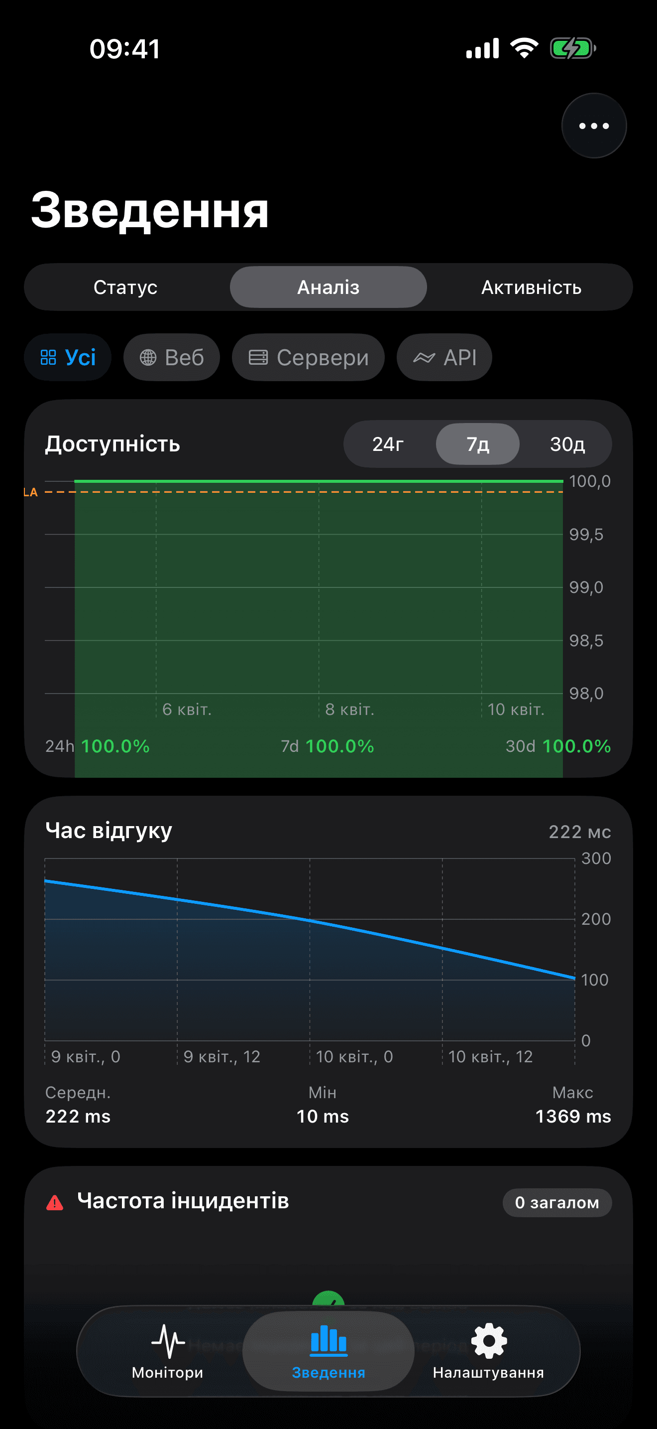 Моніторте та контролюйте вашу інфраструктуру 8