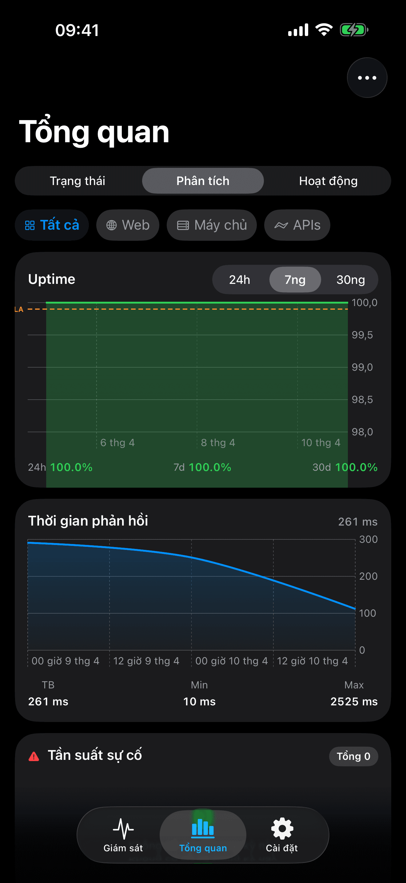 Giám sát và kiểm soát hạ tầng của bạn 8