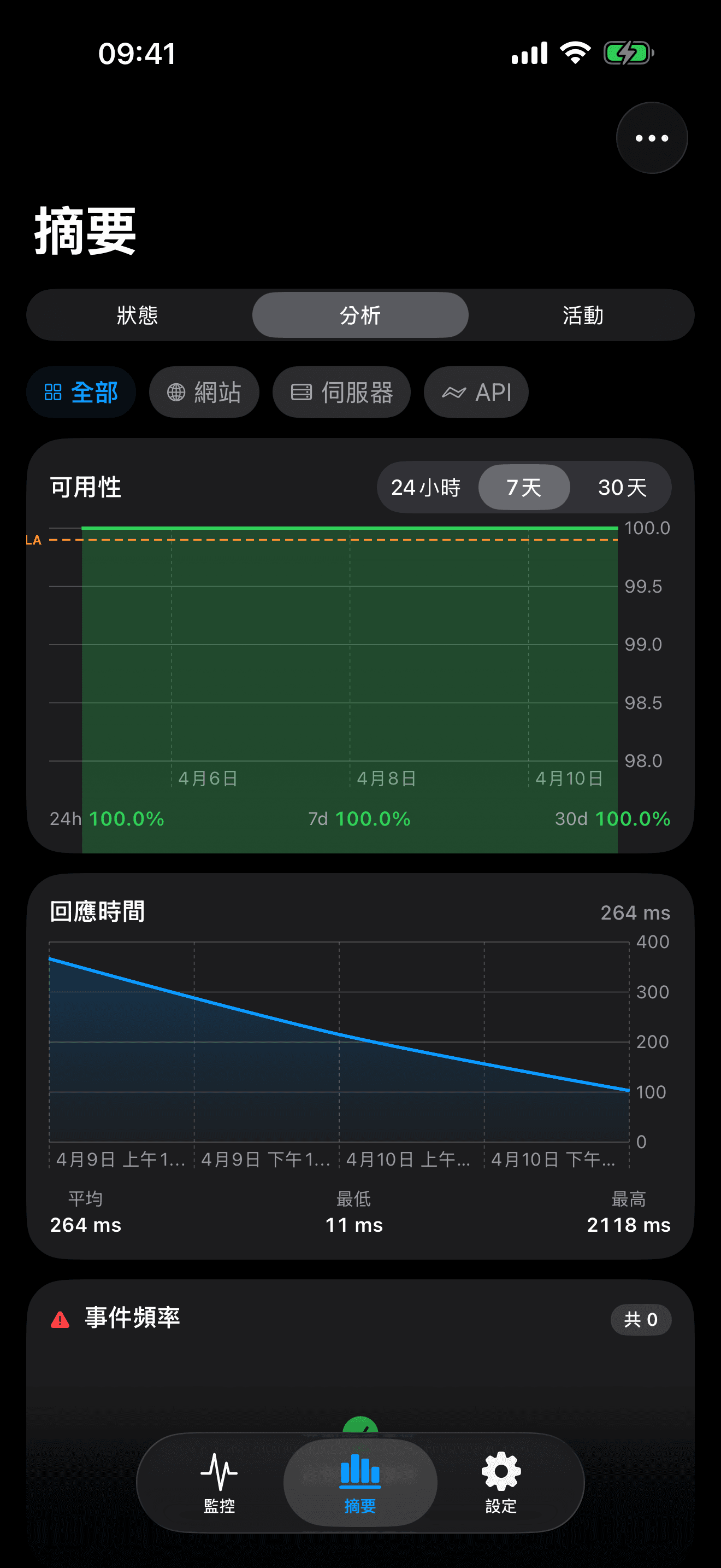 從 iPhone 監控和管理 8