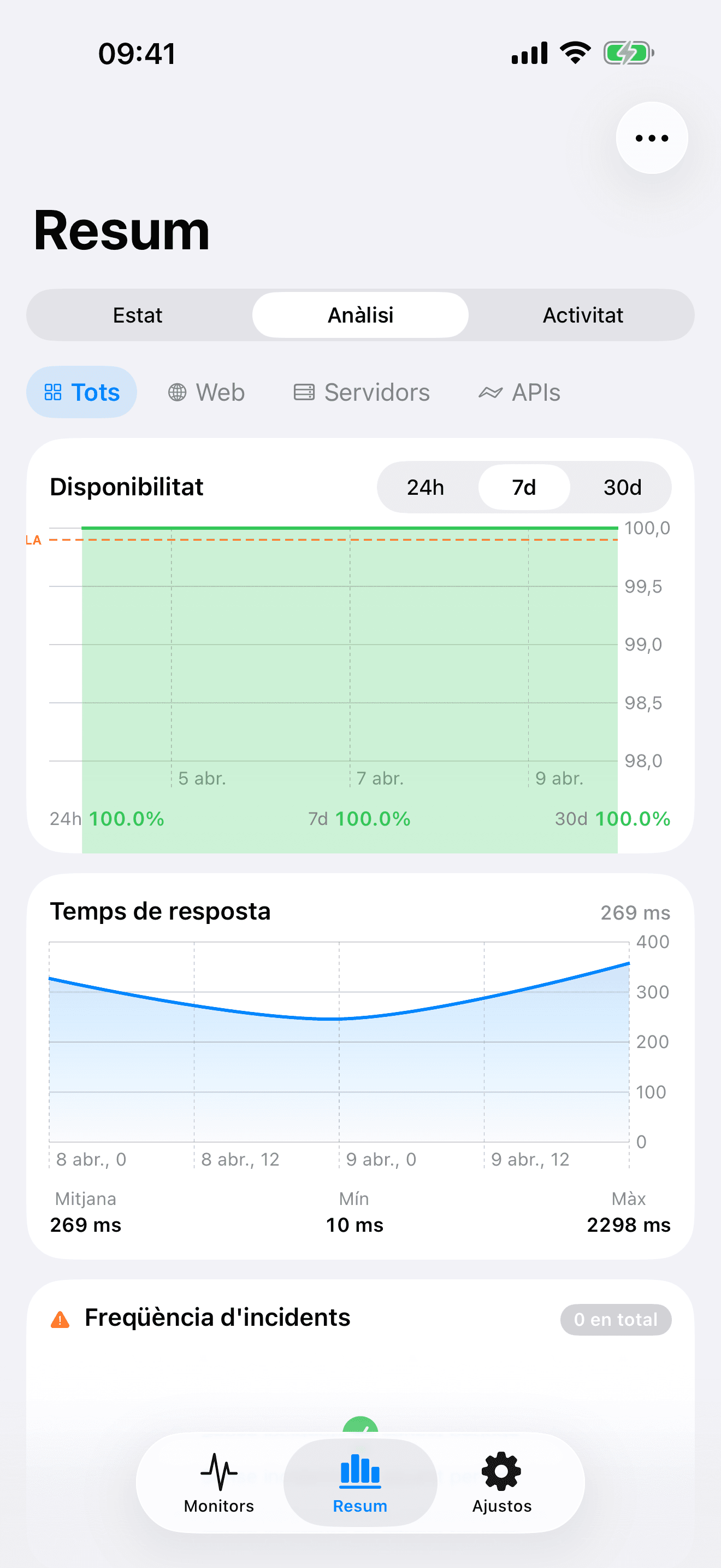 Monitora i controla la teva infraestructura 8