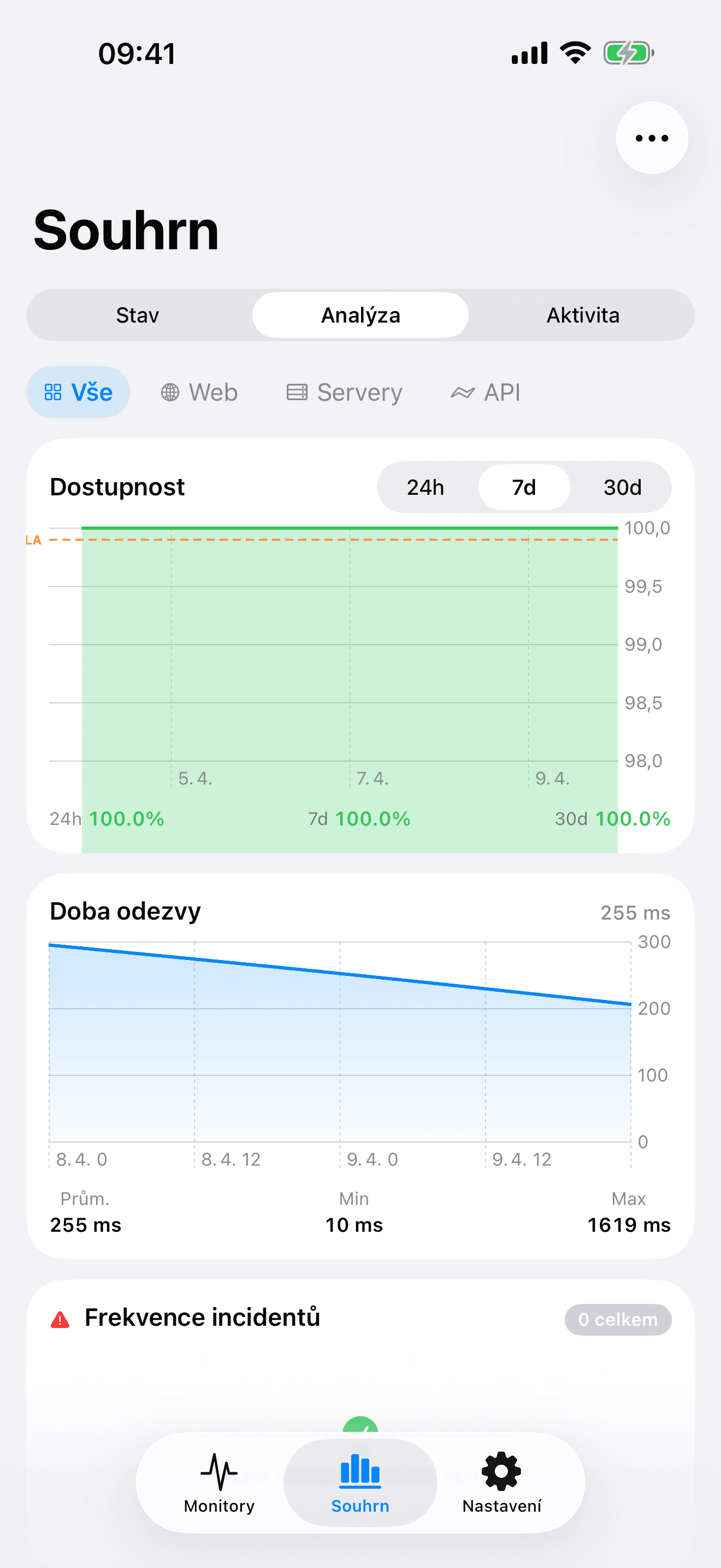 Monitorujte a ovládejte svou infrastrukturu 8