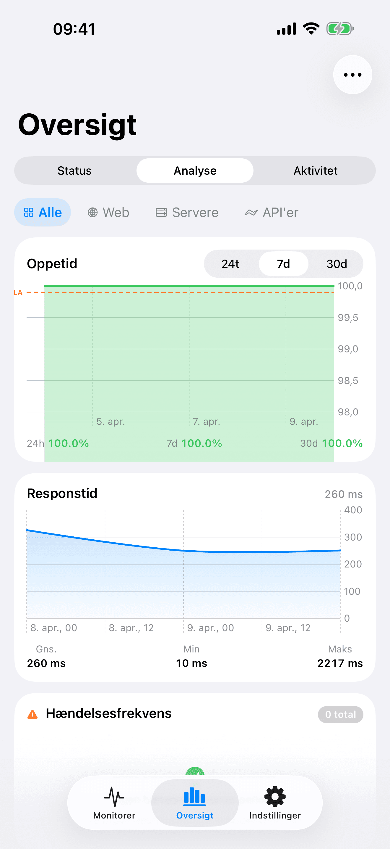 Overvåg og kontrollér din infrastruktur 8