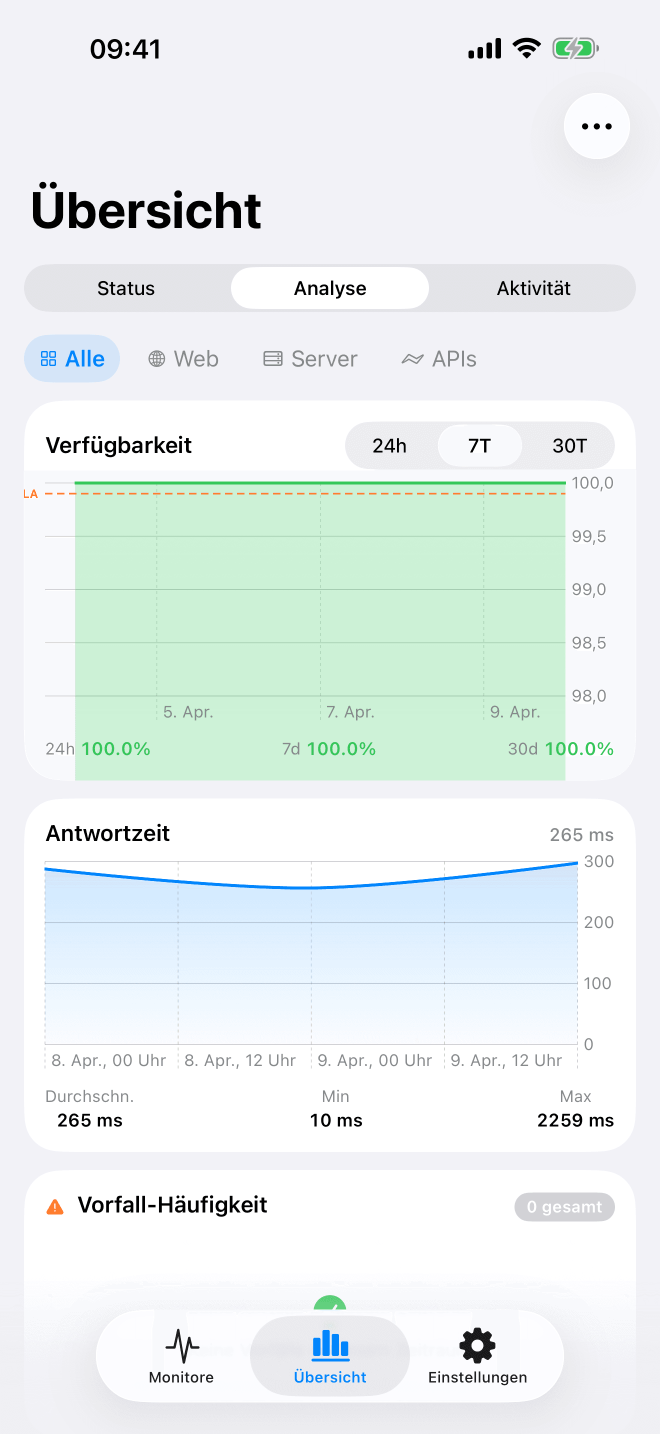 Überwachen und steuern Sie Ihre Infrastruktur 8