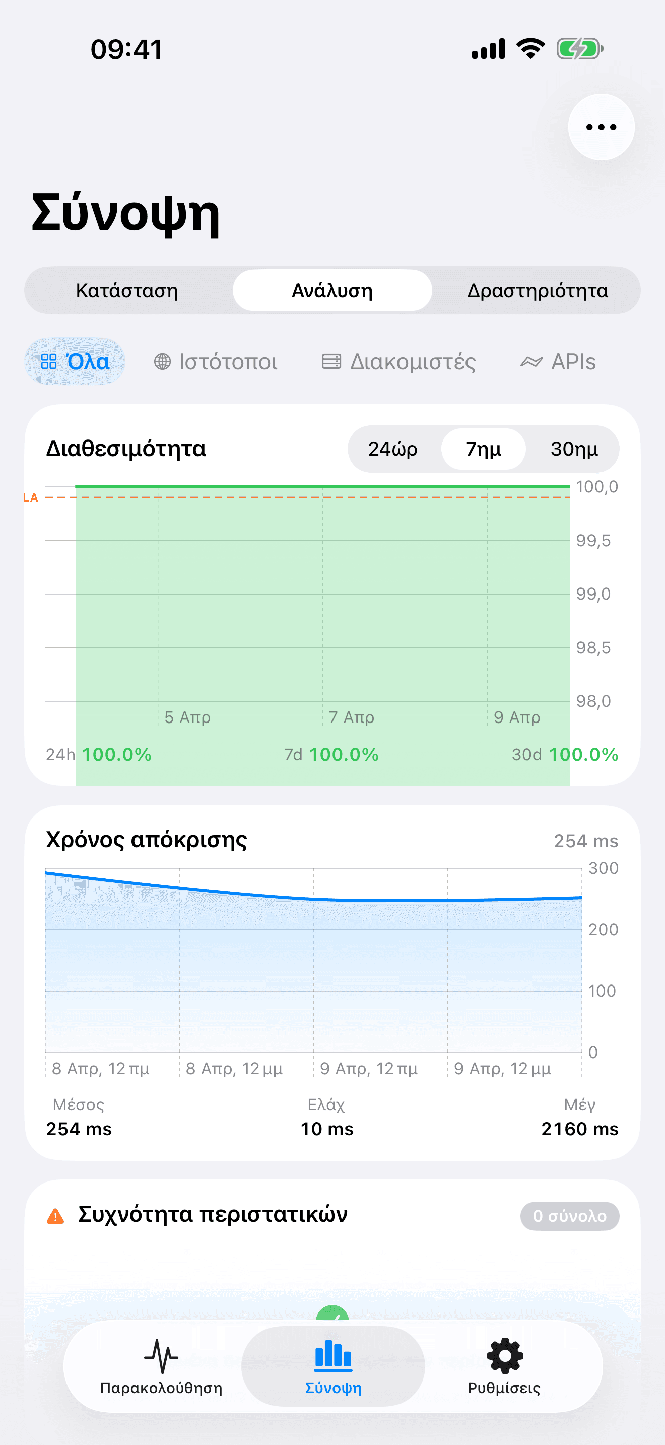 Παρακολουθήστε και ελέγξτε την υποδομή σας 8