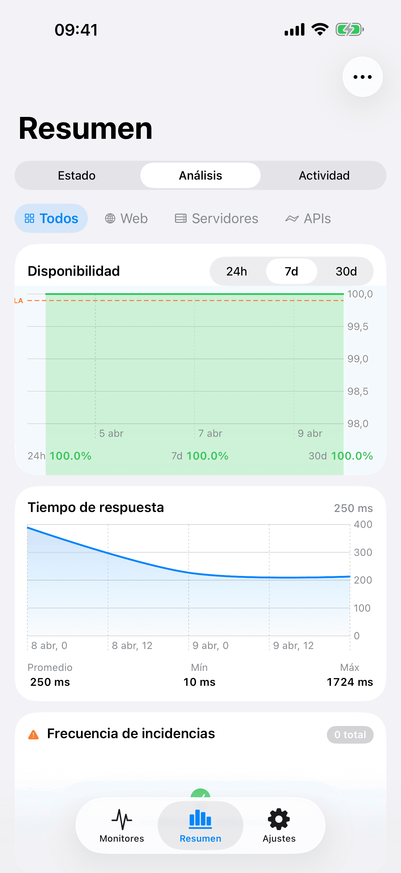 Monitoriza y actúa sobre tu infraestructura 8