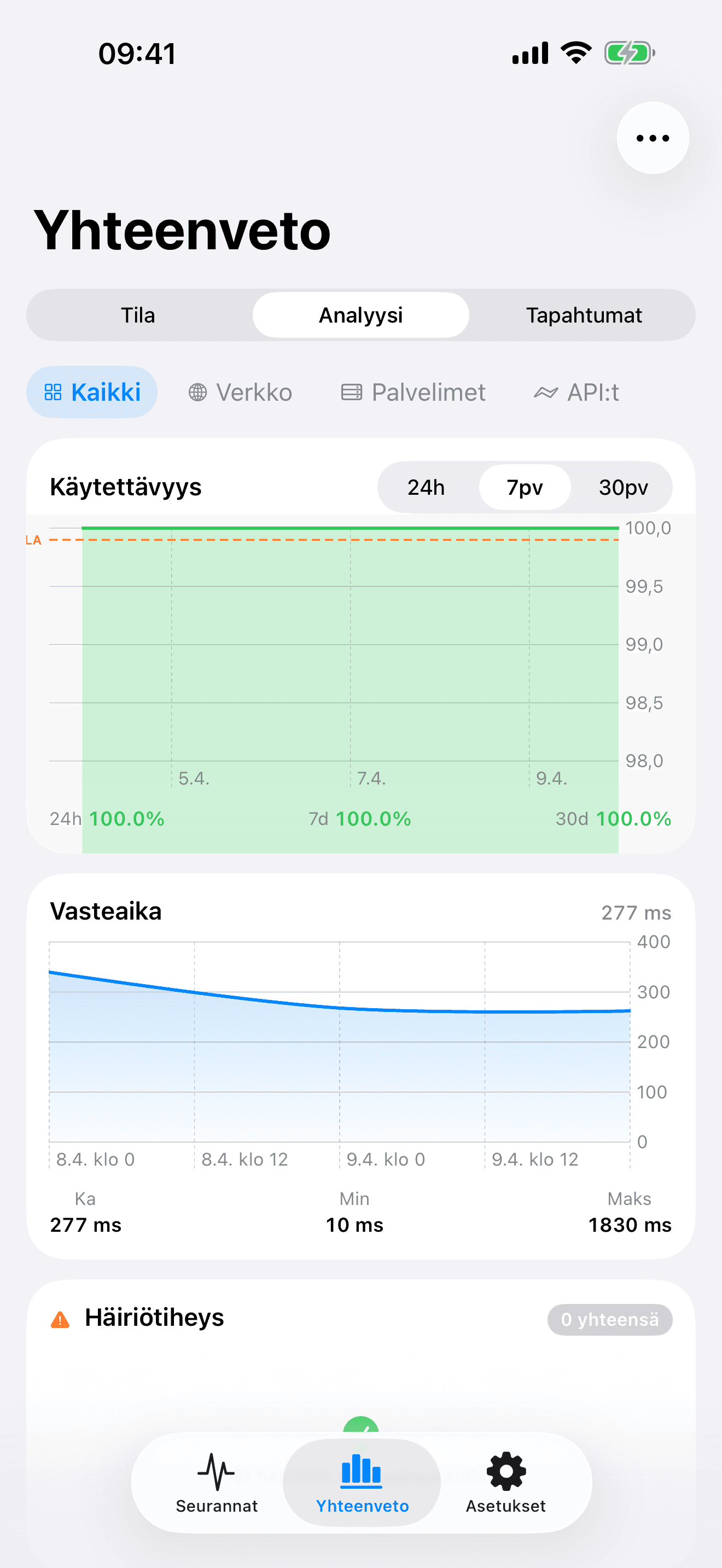 Valvo ja hallitse infrastruktuuriasi 8
