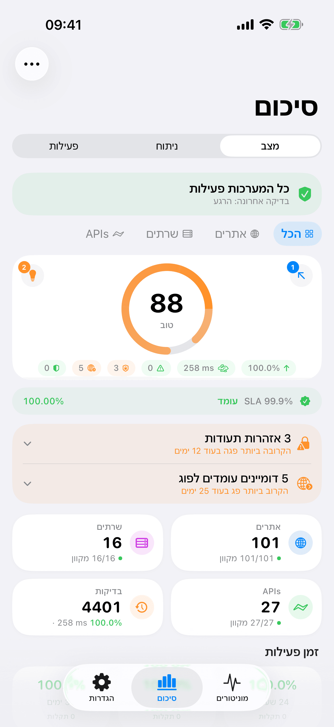 נטר ושלוט בתשתית שלך 1