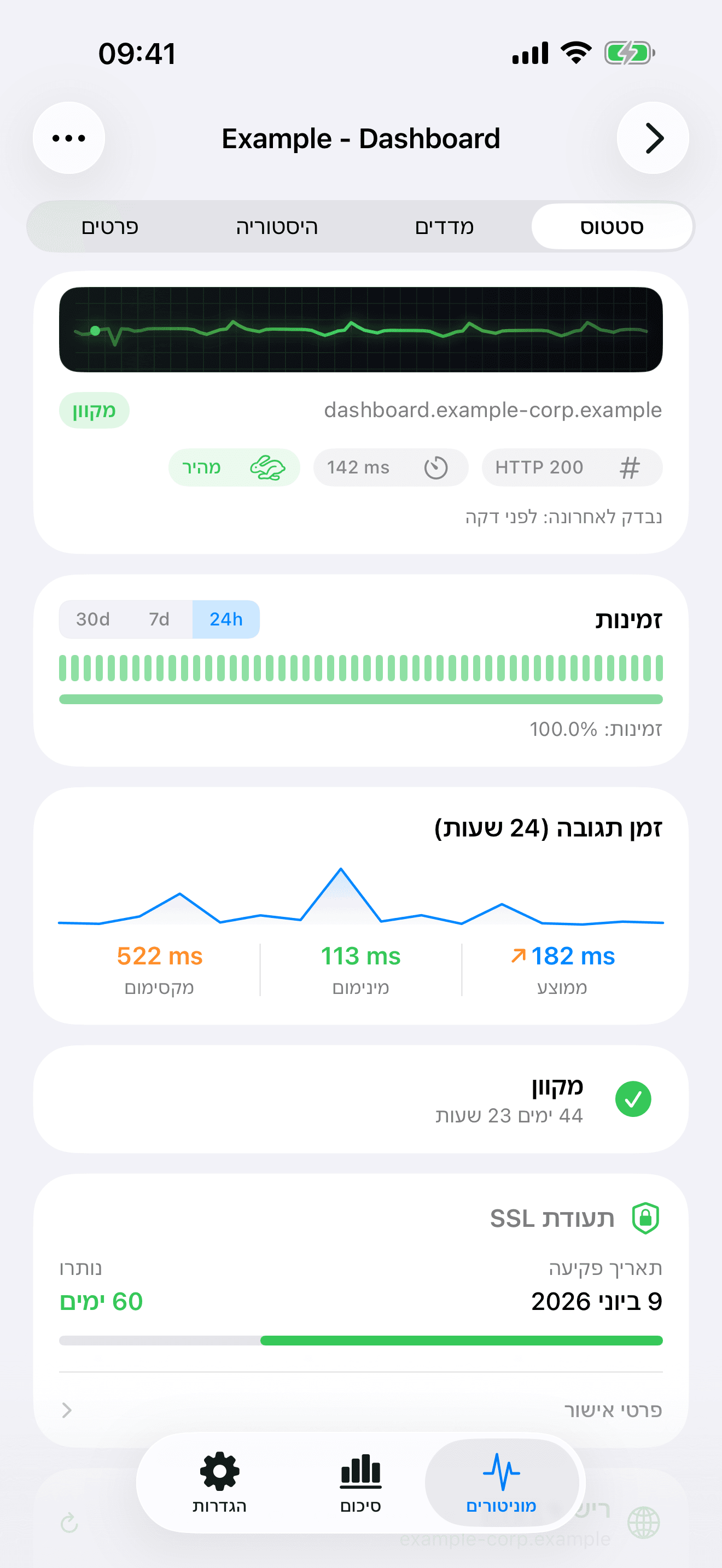 נטר ושלוט בתשתית שלך 2