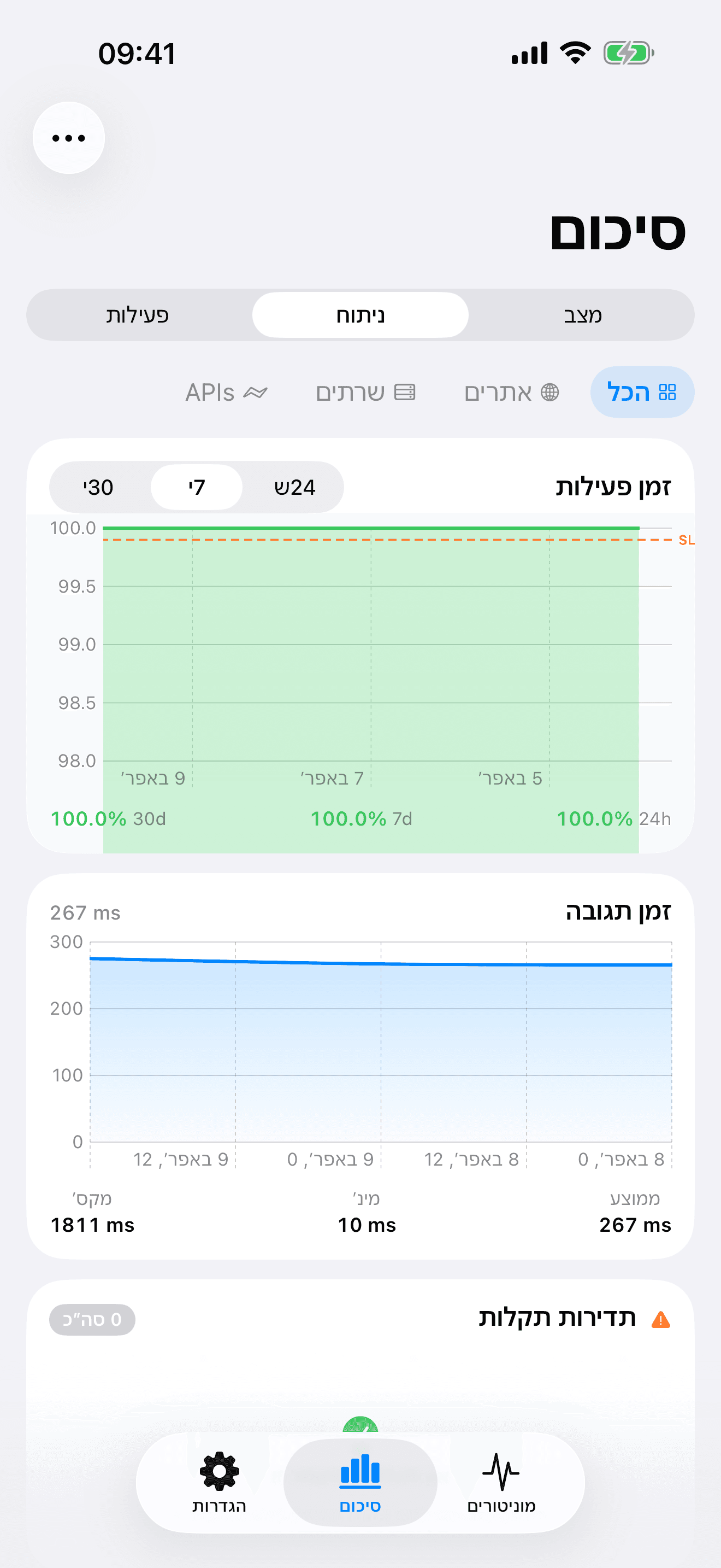 נטר ושלוט בתשתית שלך 8