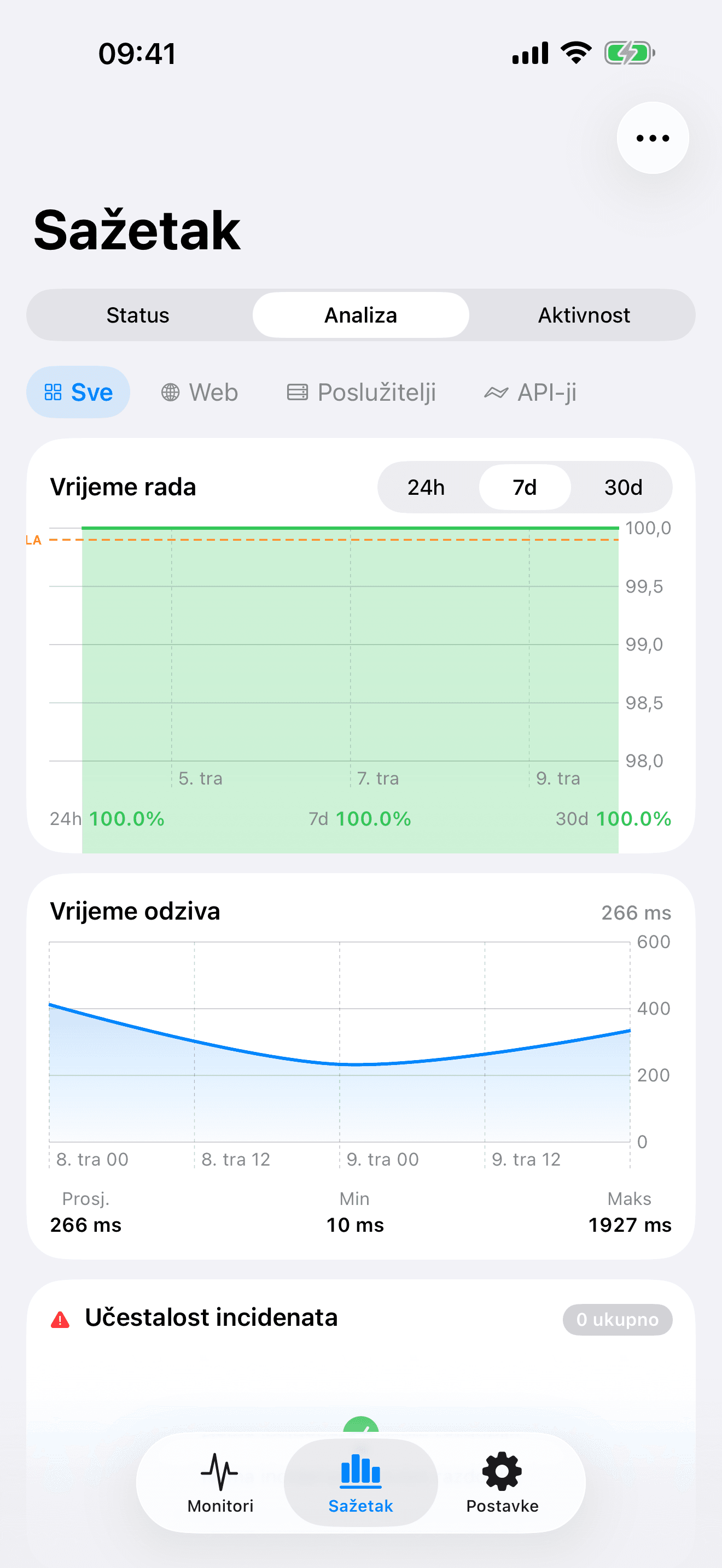 Nadzirite i upravljajte svojom infrastrukturom 8