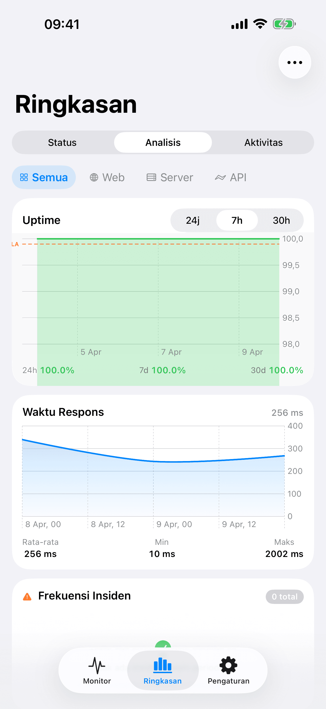 Pantau dan kendalikan infrastruktur Anda 8