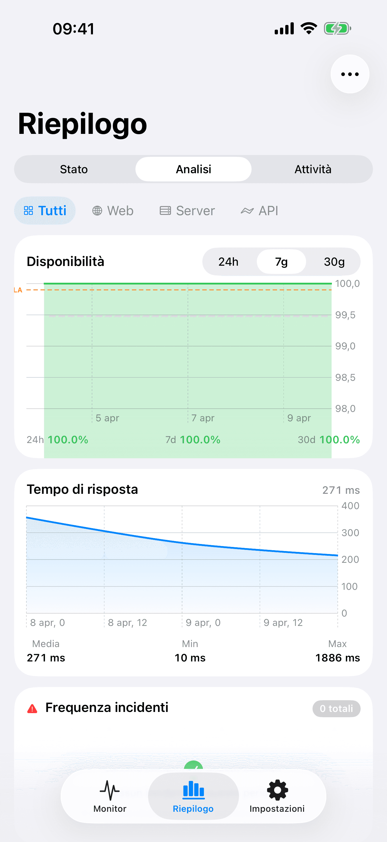 Monitora e controlla la tua infrastruttura 8