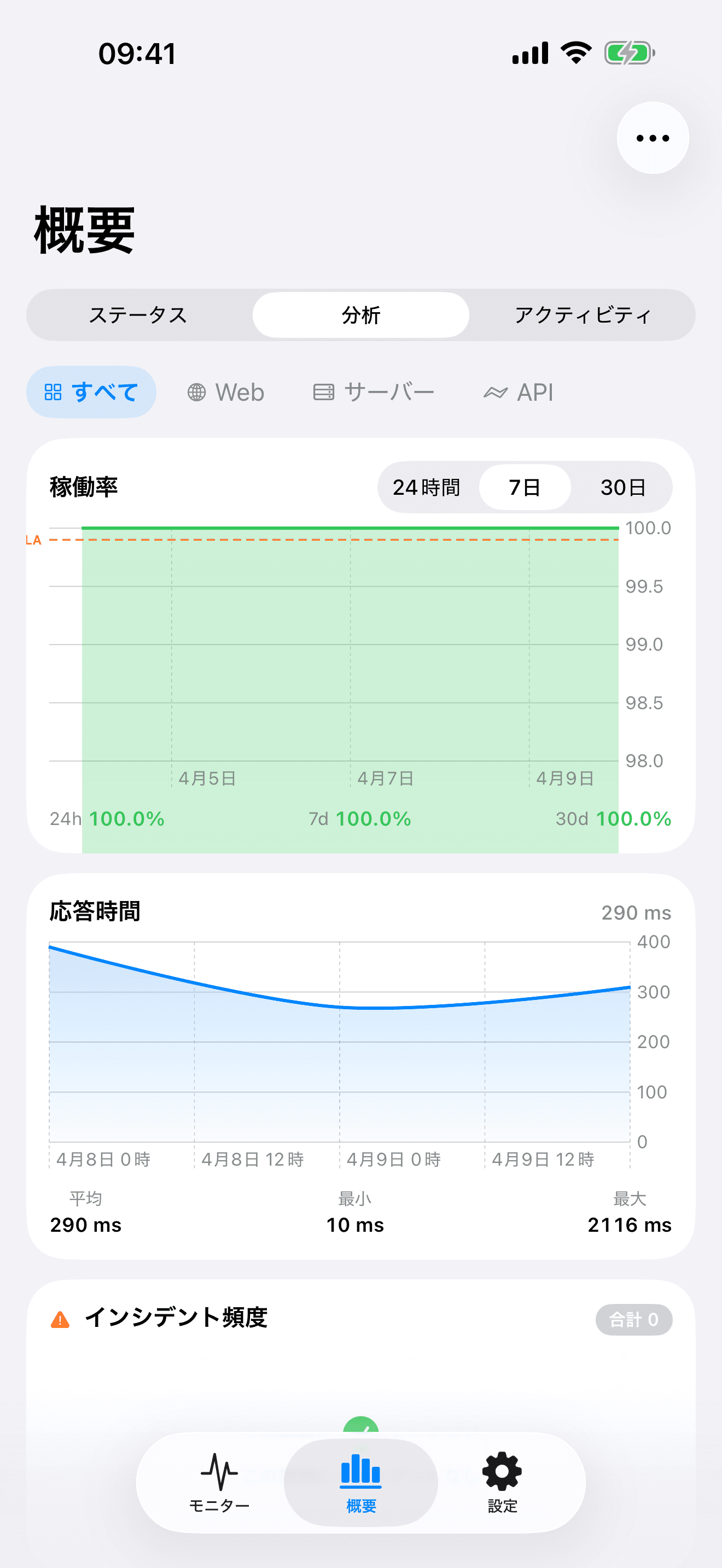 インフラの監視と制御を 8